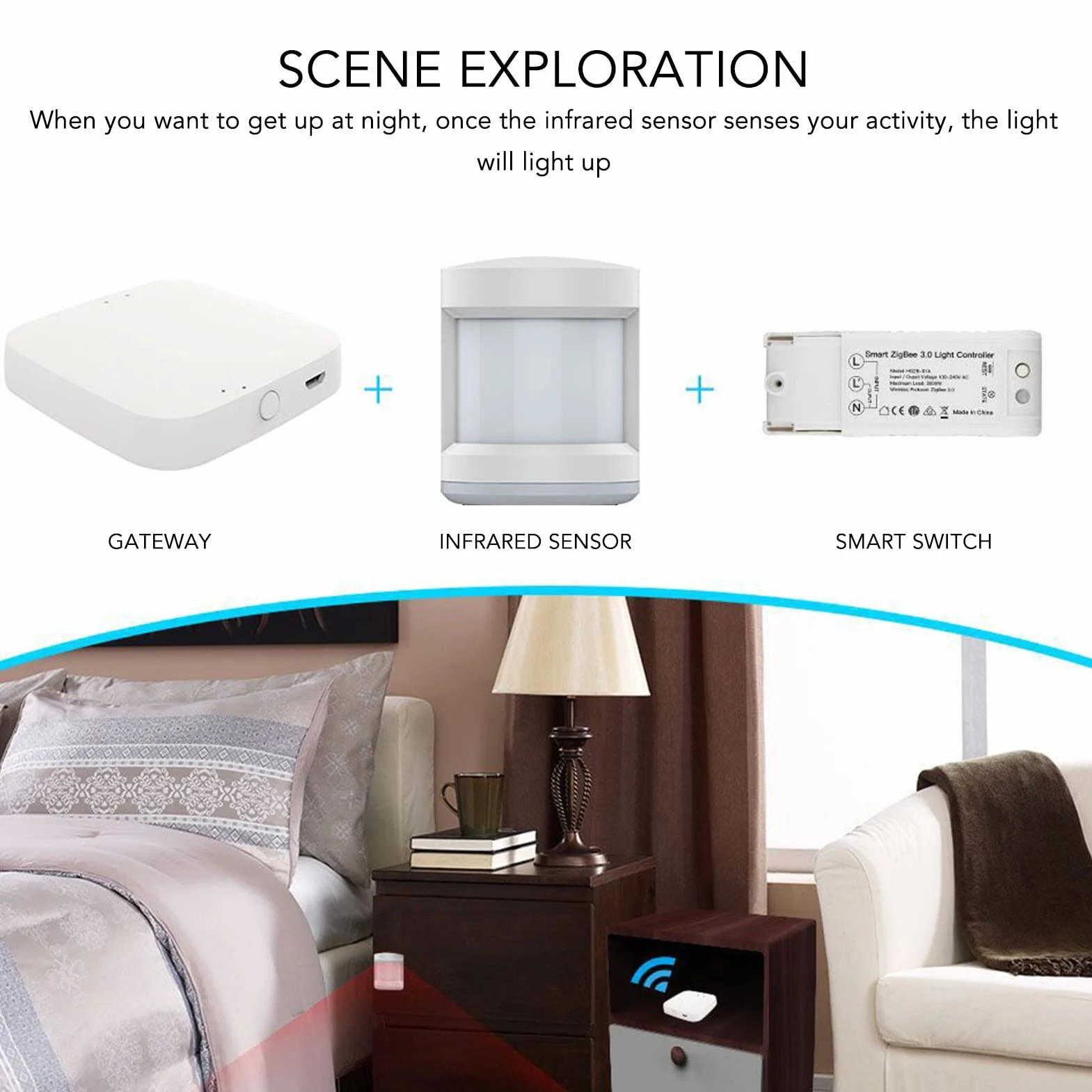 Inteligentny Koncentrator Domowy, Wifi Bluetooth Gateway Hub Mini Pilot Zdalnego Sterowania Mesh Router Bezprzewodowy Wykrywanie Podczerwieni dla Aplikacji Tuya dla ZigBee