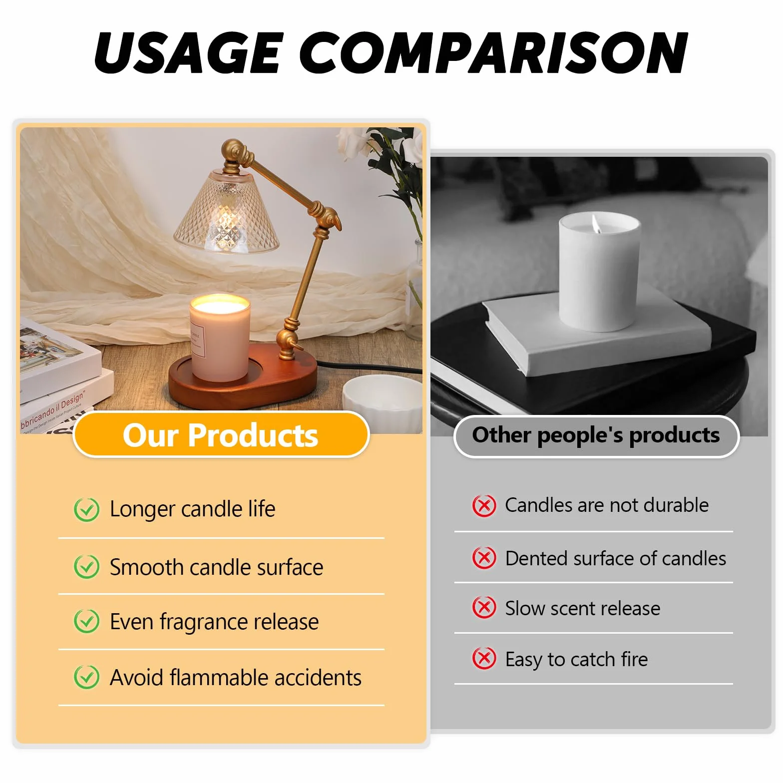 Lampe Chauffe-Bougie avec Variateur et Minuterie, Fondeur de cire de bougie électrique avec 3 interrupteurs à angle réglable, Chauffe-bougie filaire pour la décoration de la maison (2 Ampoules)