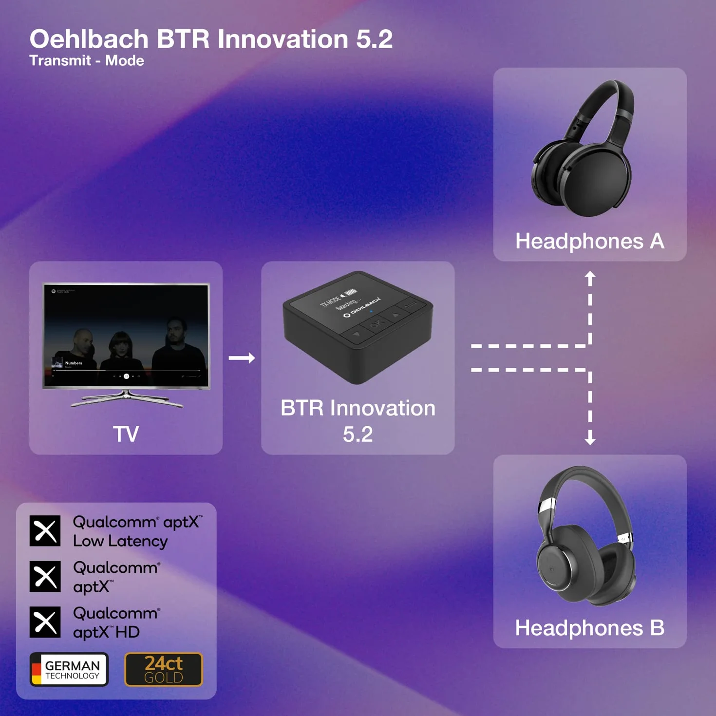 Oehlbach BTR Innovation 5.2 – nadajnik i odbiornik Bluetooth (nadajnik/odbiornik) w jakości aptX, wyświetlacz OLED, 20 godzin pracy baterii, zasięg 10 m, czarny