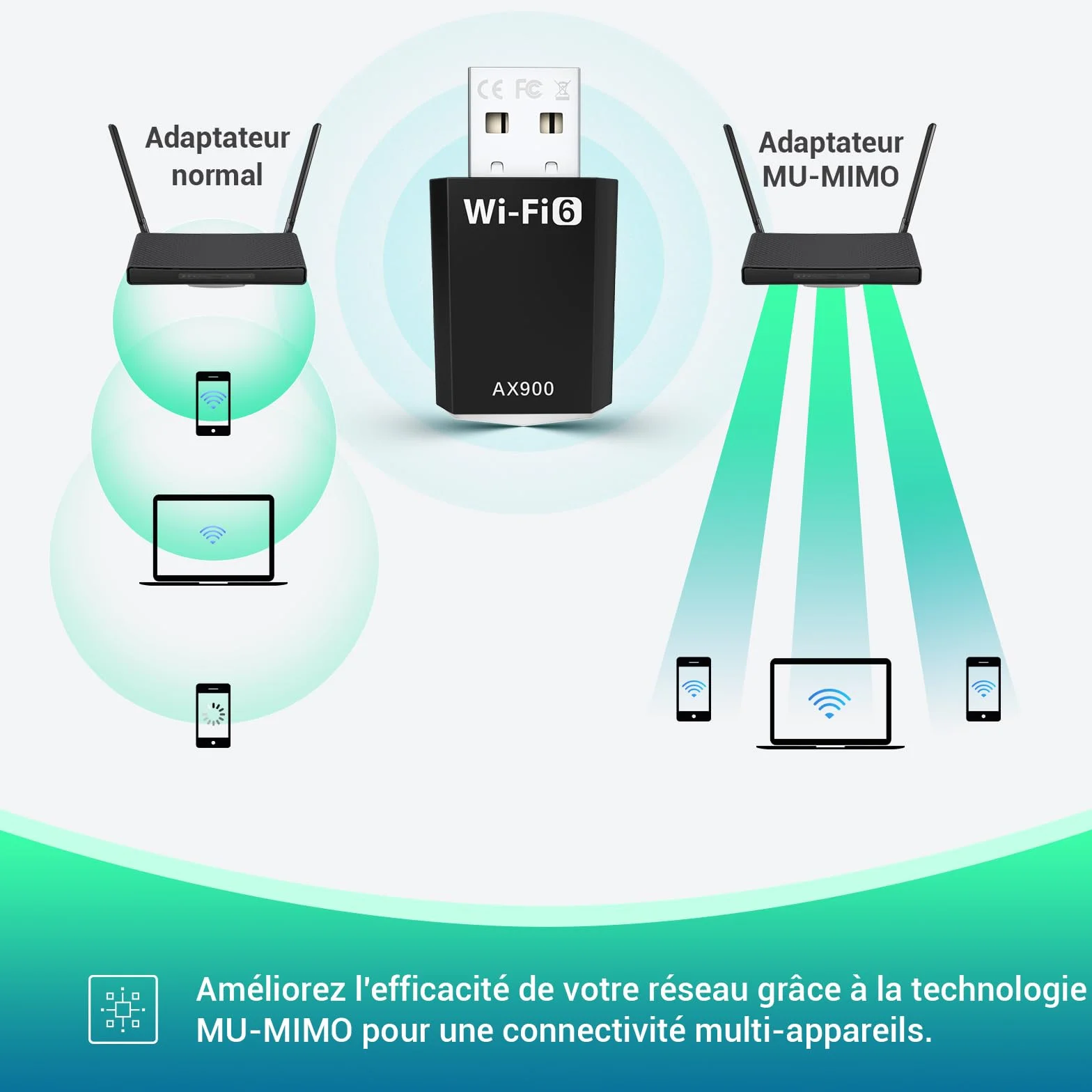 Clé WiFi 6 AX900 Mbps Double Bande 2.4GHz/5GHz Adaptateur USB WiFi pour PC