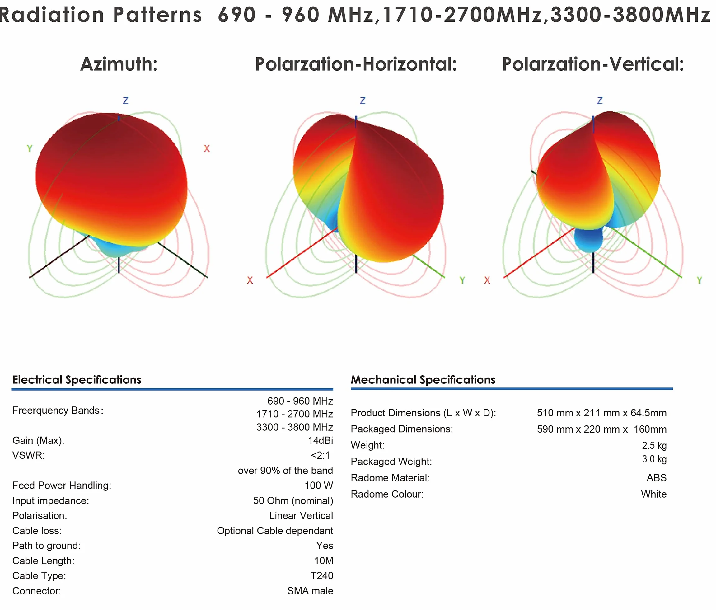 KASER Antena LPDA 4G 5G LTE Zewnętrzna Mimo kierunkowa 698-2700 | 3300-3800 MHz Zysk do 12 dBi Kompatybilny z routerem 4g 5g Złącze N-SMA z adapterem TS9 Kabel o niskiej stratności 10 metrów