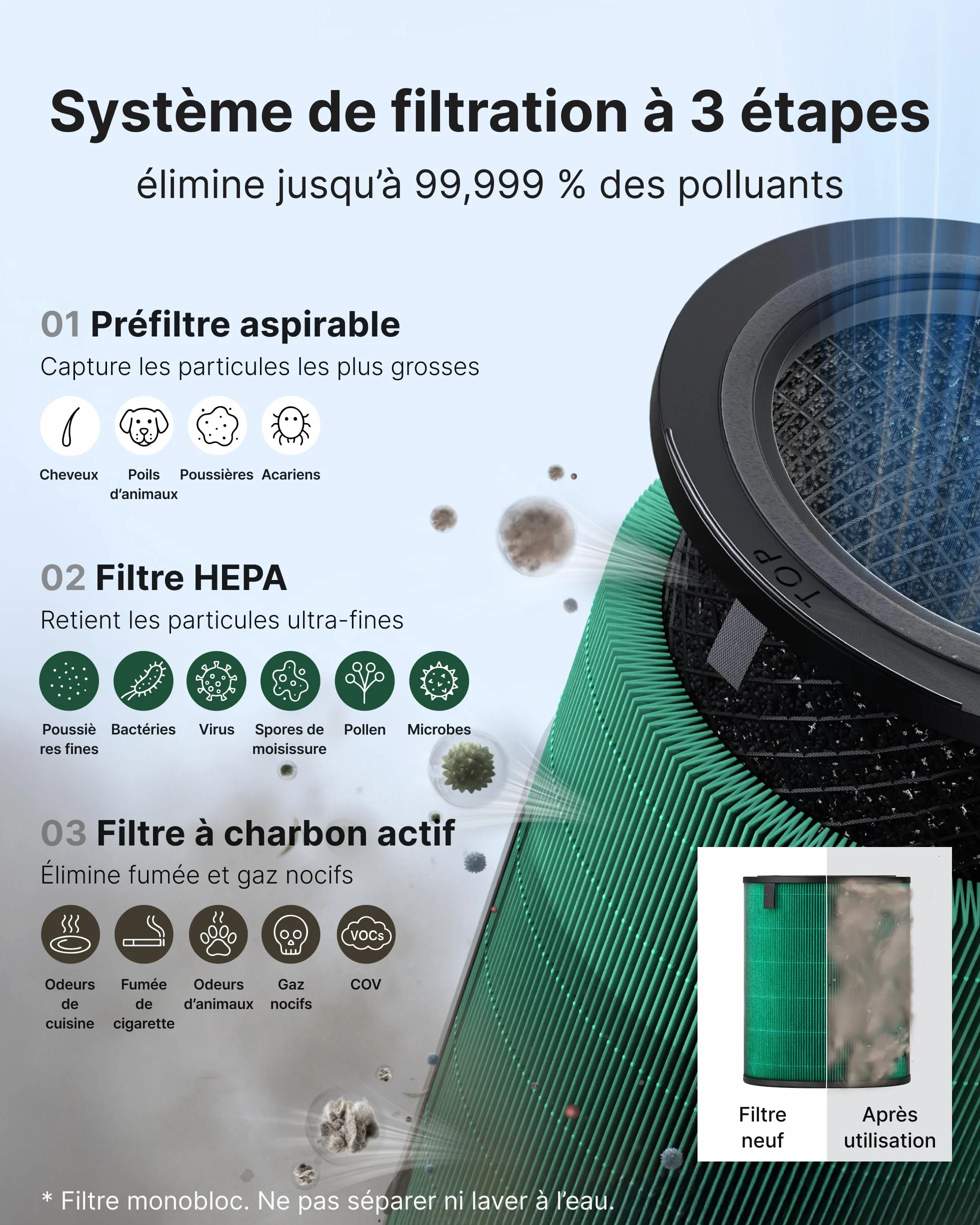 COWAY Purificateur d’air grande pièce, CADR 734 m³/h, purifie 153 m² en 30 min, filtre HEPA fumée, allergies, poils animaux, odeurs, affichage PM1/2.5/10, mode éco, AIRMEGA 450 Blanc