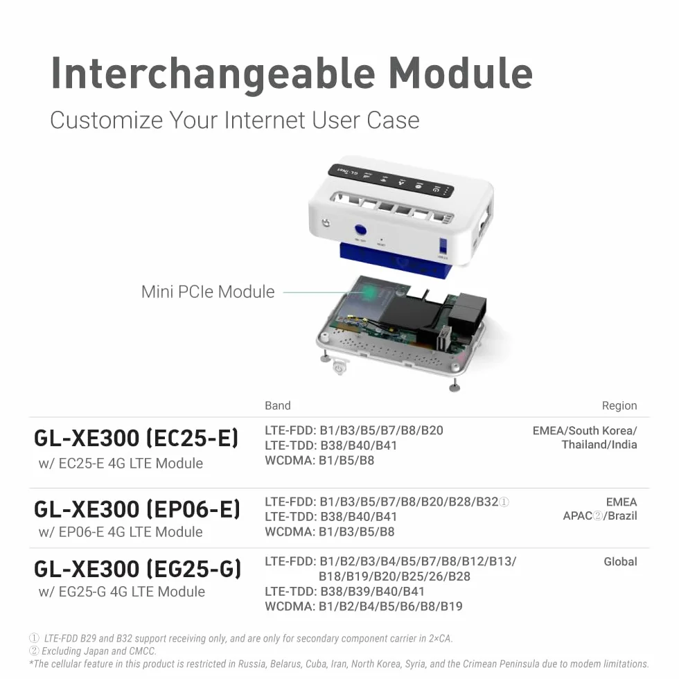 GL.iNet GL-XE300 (Puli) Przemysłowa bramka IoT 4G LTE, tylko T-Mobile, router/punkt dostępu/przedłużacz/WDS, OpenWrt, bateria 5000 mAh, OpenVPN, zdalne SSH, WPA3, IPv6 (EG25G), wersja globalna