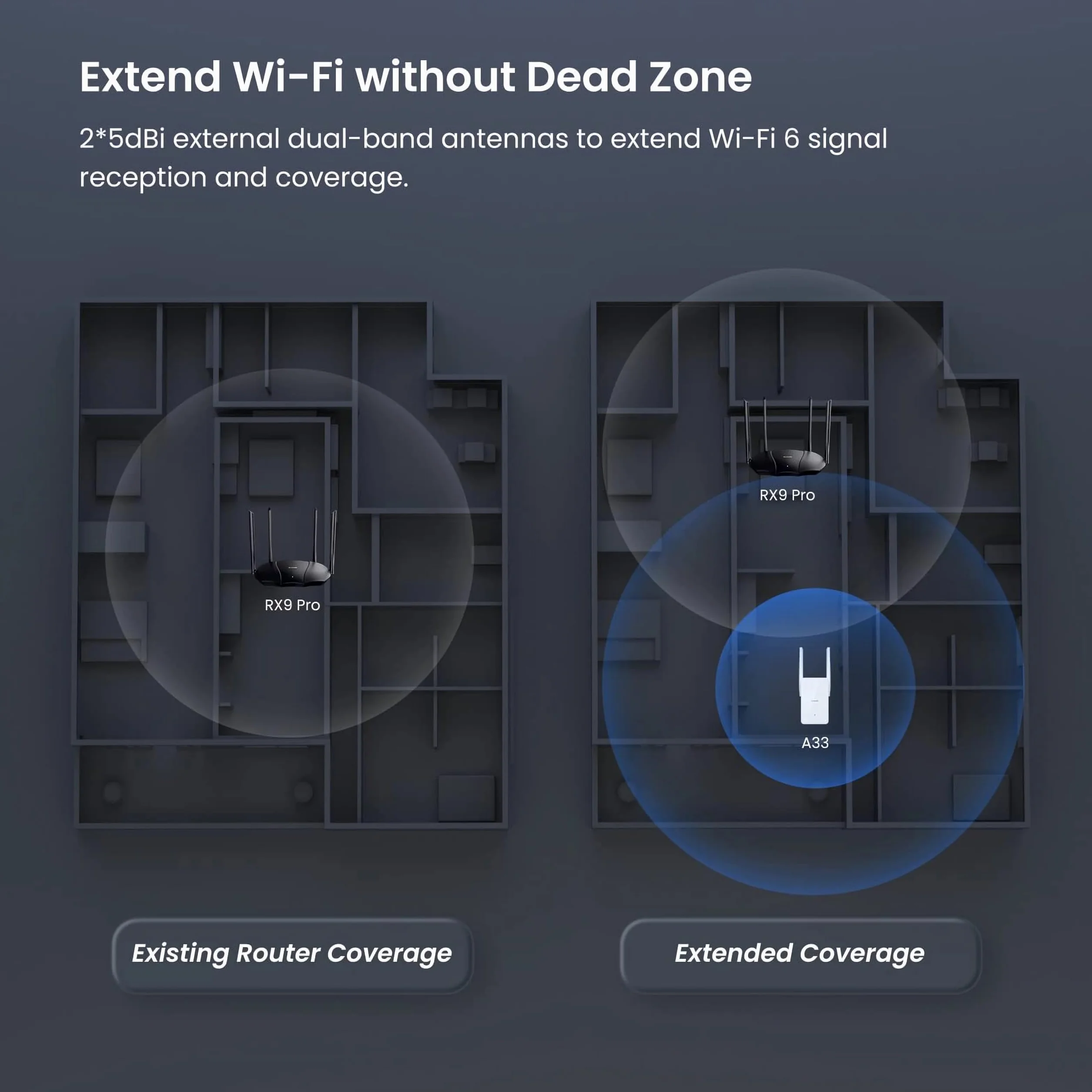 Tenda Wzmacniacz Wi-Fi 6 AX3000, Wzmacniacz sygnału WiFi, Dwuzakresowy 2.4 GHz/5GHz, Przedłużacz Wi-Fi Kompatybilny z routerami, Tryb Ap, Przycisk WPS, Inteligentny sygnał LED (A33), Biały