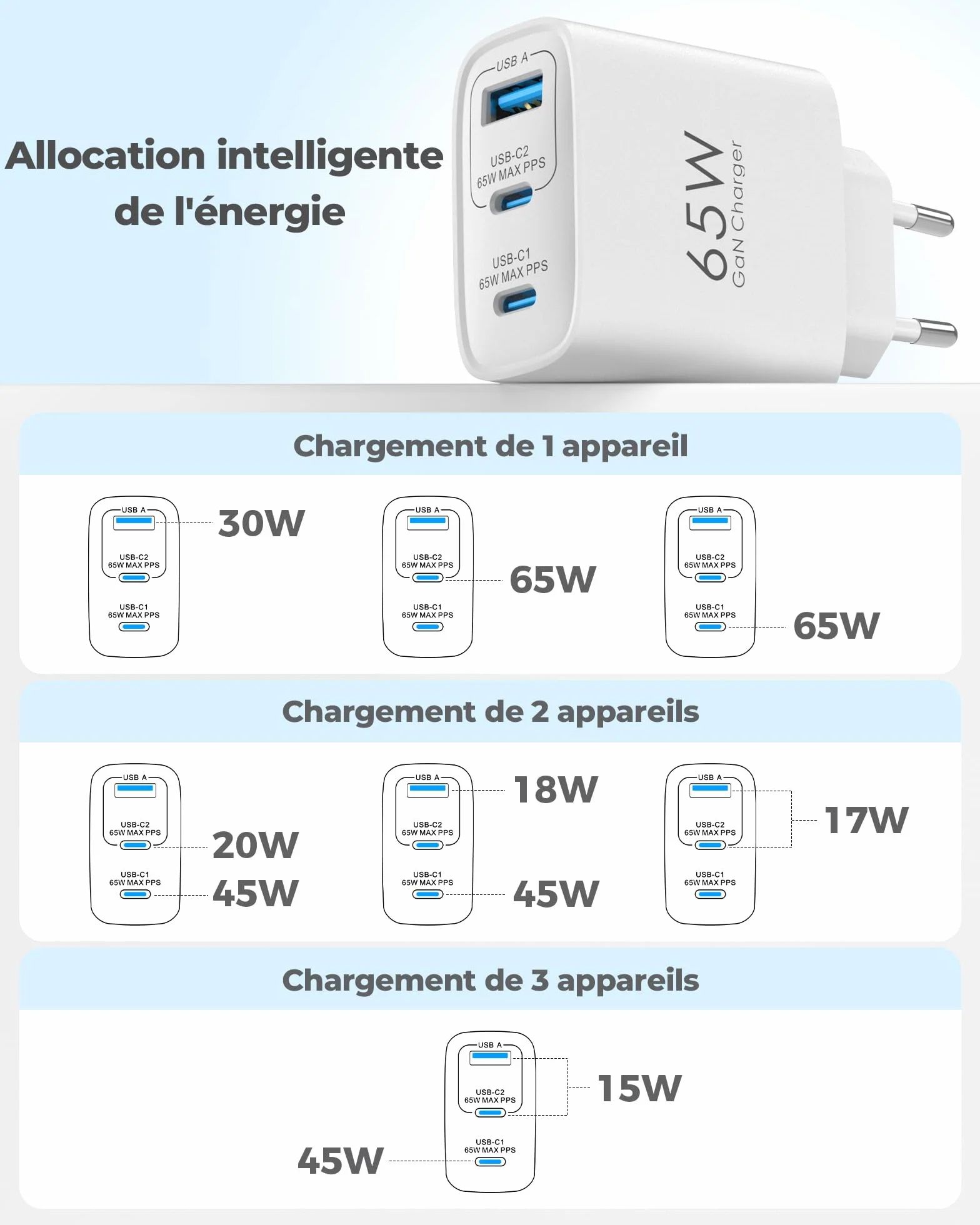 Chargeur USB C 65W GaN PD3.0 PPS 3 Ports avec Câble 60W pour iPhone 17 16 15 14 13 Pro Max MacBook M4 M3 M2 Galaxy S25 S24 S23 Note Pixel 9 8 7 iPad Air Pro Blanc