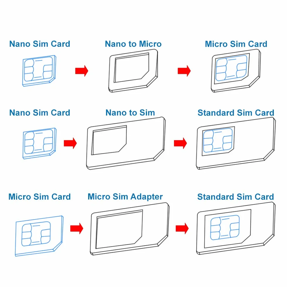 MMOBIEL Uniwersalny obcinacz do kart SIM/Micro Sim/Nano Sim kompatybilny z iPhone Samsung Sony Huawei Motorola itp., w tym 3 adaptery SIM + 1 pin wysuwania karty SIM