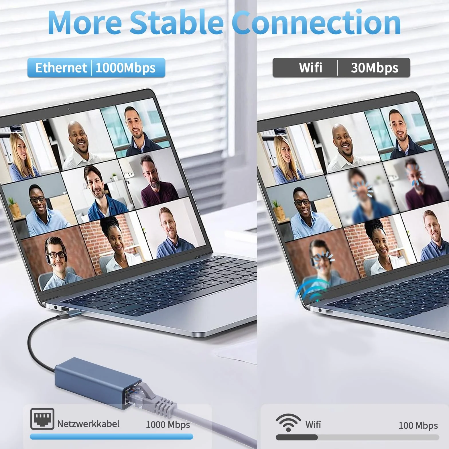 YIIFELL Adaptateur Ethernet USB C 1Gbps RJ45 USB Type-C LAN Compatible iPhone 15 Pro iPad Pro MacBook Air Galaxy S24