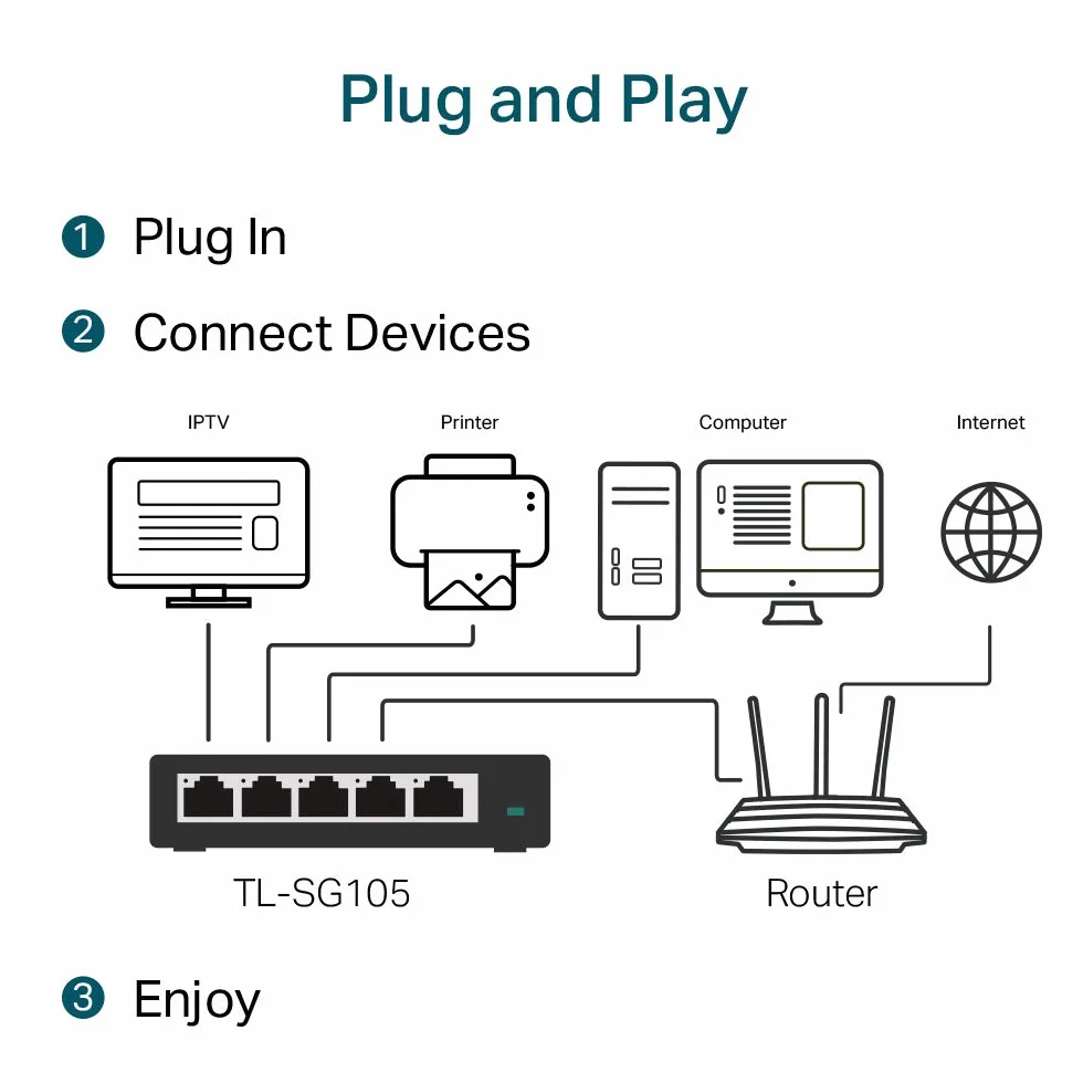 TP-Link TL-SG105 Switch Ethernet Gigabit 5 Ports RJ45 Métallique 10/100/1000 Mbps IGMP Snooping