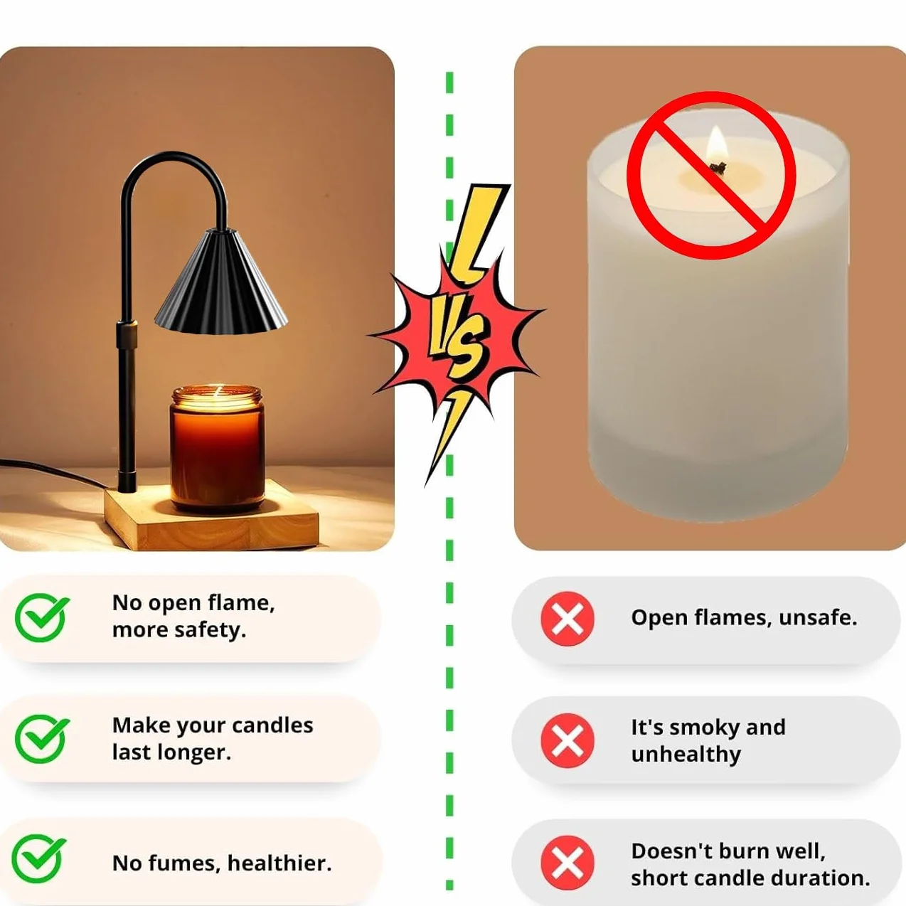 Lampe Chauffe-Bougie, Lampe Parfumée avec Minuterie et Variateur, Candle Warmer Lamp électrique, Lampe Bougie pour Cadeaux Chambre Bureau Yoga Décoration