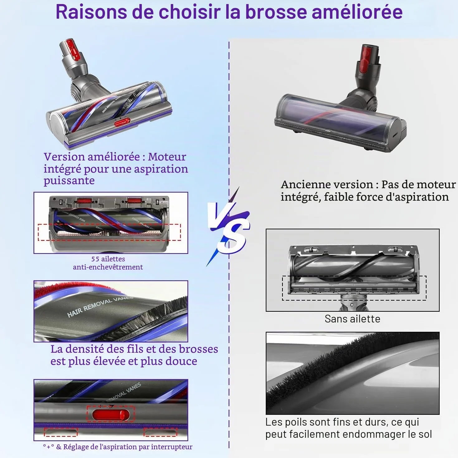 Brosse High Torque pour Dyson V11 V15 V10 V8 V7 SV10 SV11 SV12 Aspirateur, Anti-Enchevêtrement Brosse Compatible avec SV10 SV11 SV12 Débit d’air Adjustable, Idéale pour les Sols Lisses et Les Tapis