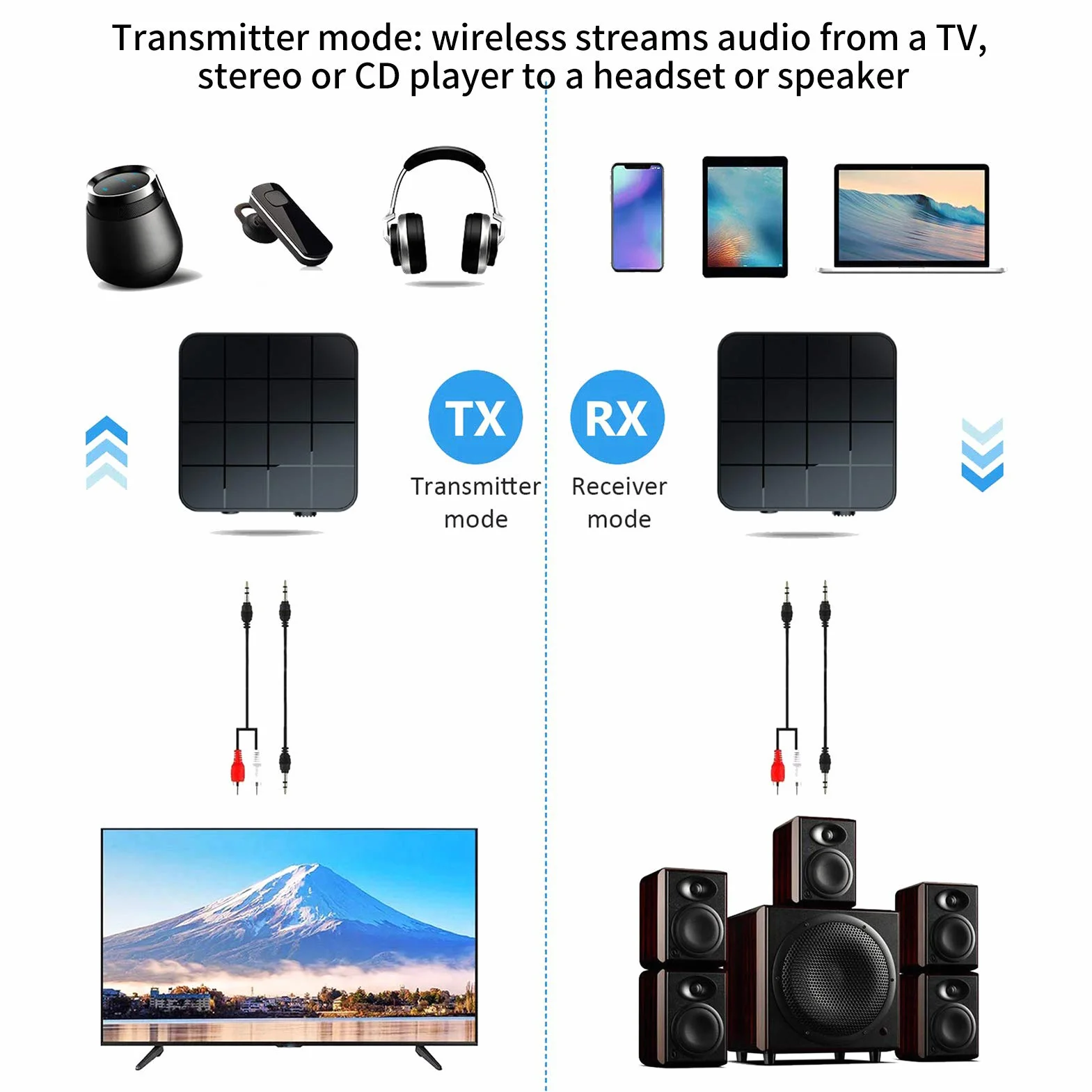 KN321 bezprzewodowy odbiornik nadajnika audio Bluetooth 5.0, 2 w 1, adapter komputerowy TV, nadajnik i odbiornik audio jednoprzyciskowy, wysoka kompatybilność