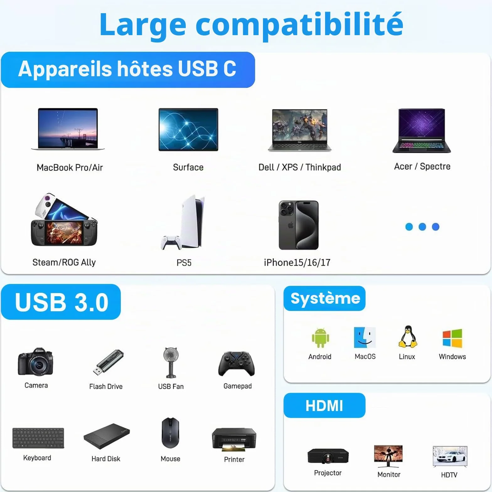 Adaptateur USB C vers HDMI 4K 3 en 1 Multiport AV Numérique avec PD Charge 100W USB 3.0 pour MacBook Pro Air Samsung HP Surface