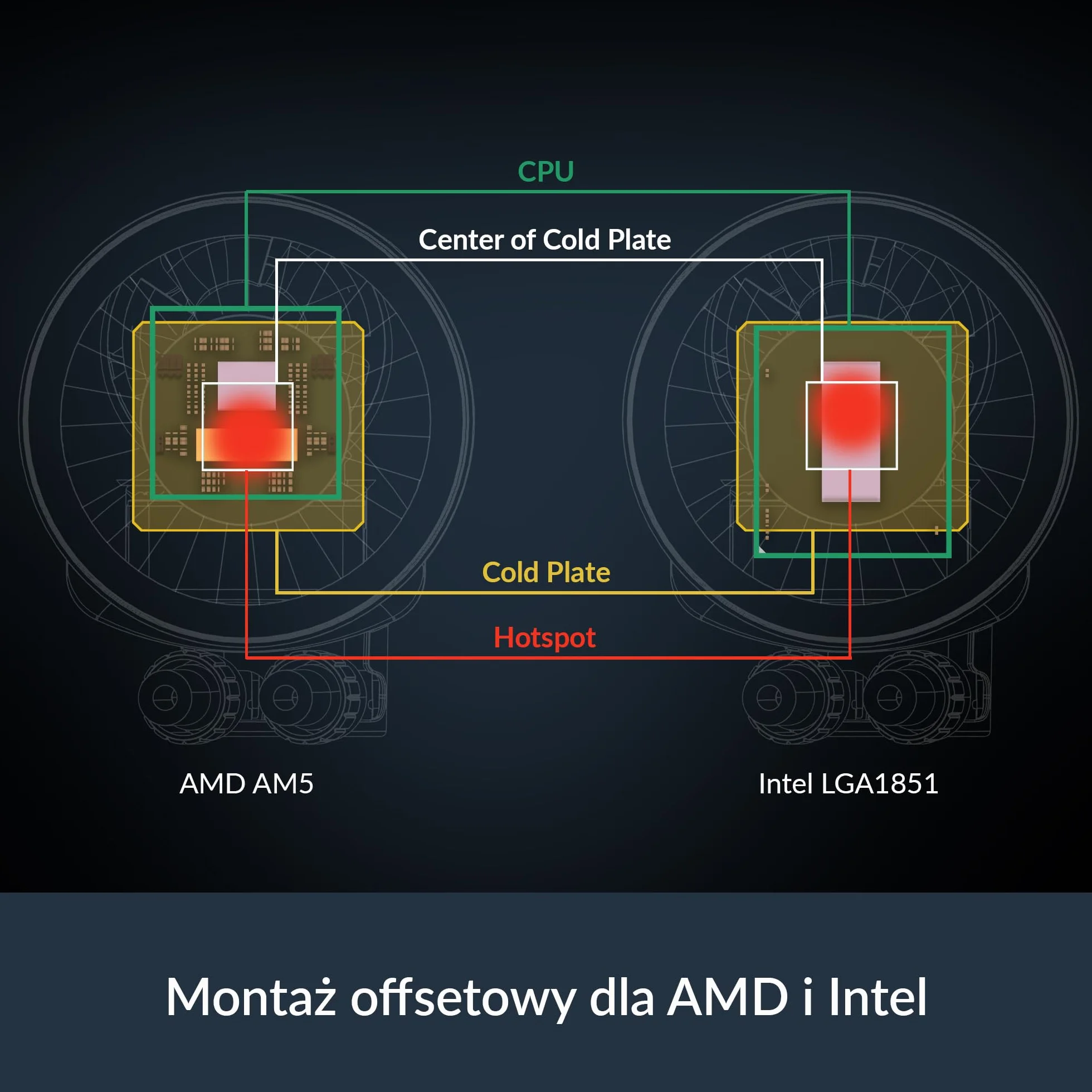 ARCTIC Liquid Freezer III Pro 240 - Chłodnica Procesora AIO, 2 x 120 mm Chłodzenie Wodne, Grzejnik 38 mm, Pompa PWM, Wentylator VRM, AMD AM5/AM4, Intel LGA1851/1700 Rama Kontaktowa - Czarny