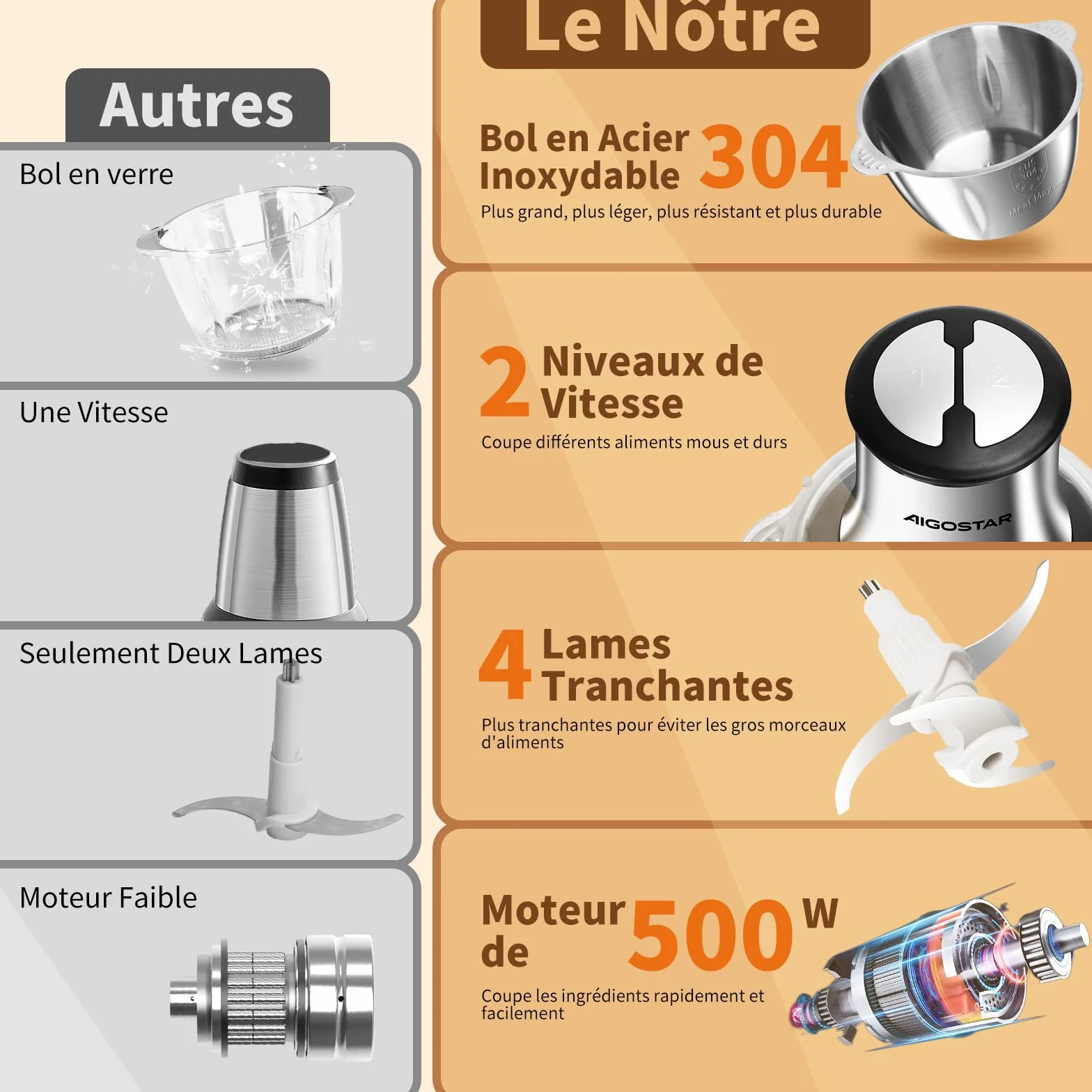 Aigostar Flor - Hachoir Électrique 500W avec Bol Inox 1.8L et 4 Lames. Mini Hachoir à Viande, Mixeur Multifonction 2 Vitesses pour Repas Bébé. Inclus Spatule, Sans BPA