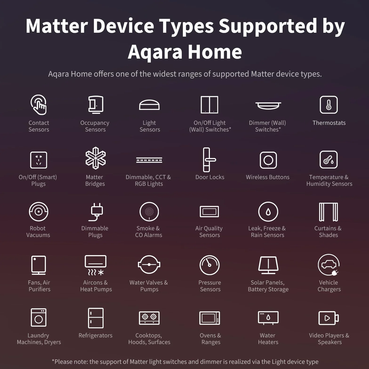 Aqara Bramka M3 do automatyki domu, Kontroler Matter, Router Graniczny Thread, Funkcje Zigbee, Bluetooth, Wi-Fi, PoE, IR, Obsługa Alexa, Google Assistant, Apple HomeKit, SmartThings, IFTTT