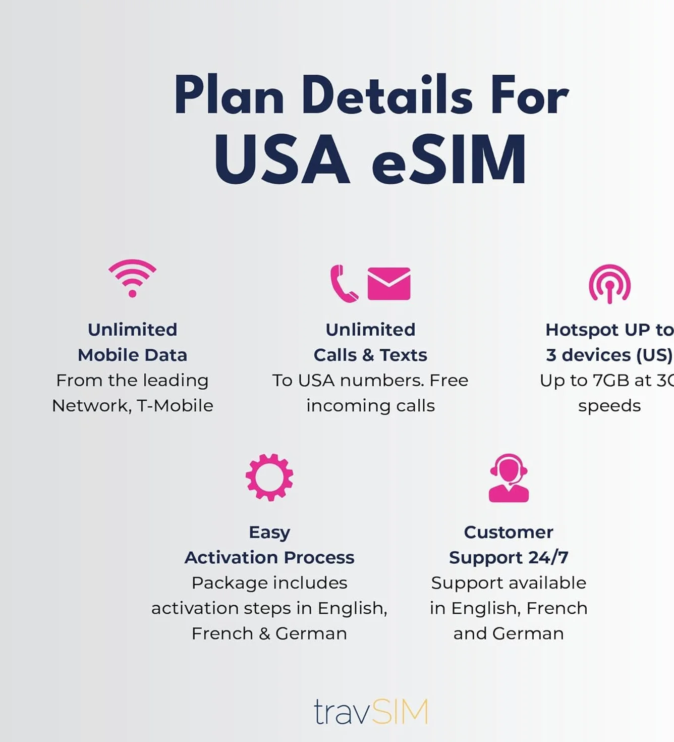 travSIM USA eSIM | Sieć T-Mobile | Nieograniczone dane, połączenia i wiadomości tekstowe w USA | eSIM Ameryka działa na urządzeniach zgodnych z eSIM obsługujących systemy iOS i Android | Karta eSIM