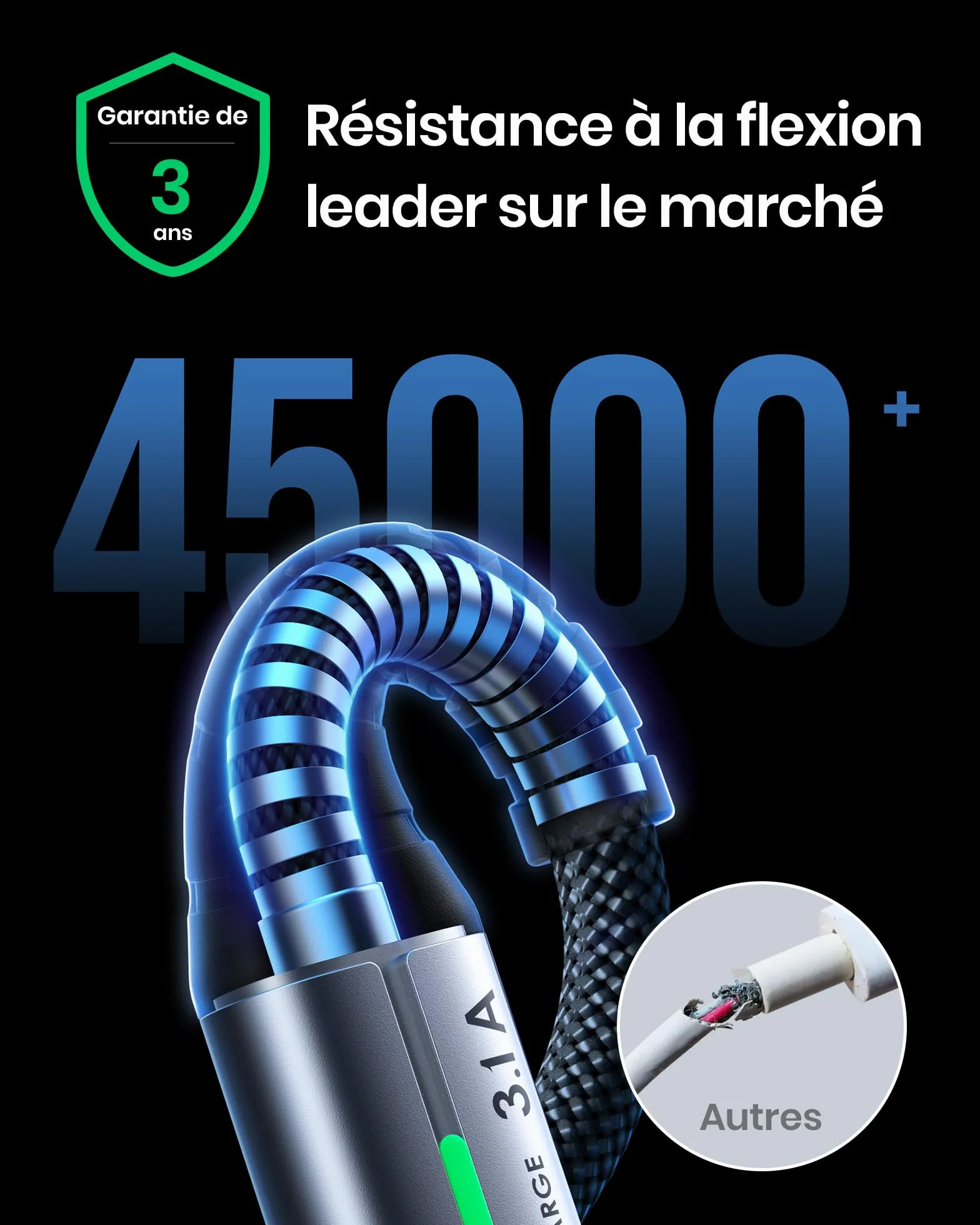 INIU Câble USB C Charge Rapide 3,1A Lot de 3 2m+2m+0,5m Nylon pour Samsung Galaxy S21 S20 A34 iPhone 15 Pro Google Pixel 7 Xiaomi PS5