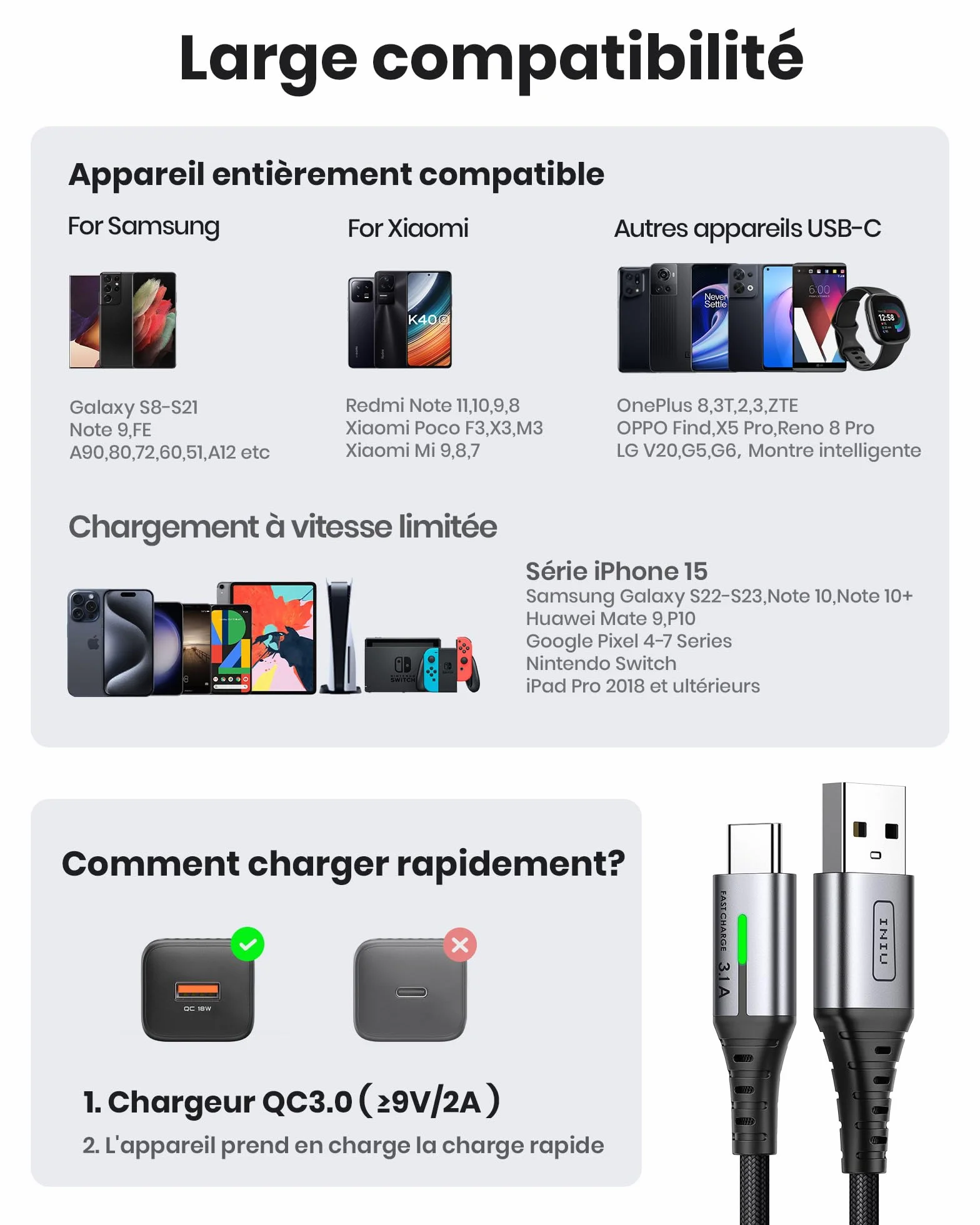 INIU Câble USB C Charge Rapide 3,1A Lot de 3 2m+2m+0,5m Nylon pour Samsung Galaxy S21 S20 A34 iPhone 15 Pro Google Pixel 7 Xiaomi PS5