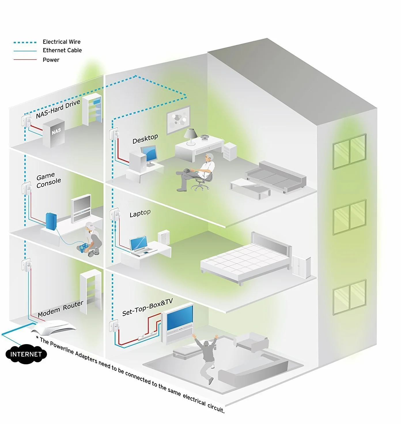 TP-Link TL-PA8030P KIT | Zestaw powerline AV1300 z 3 portami Gigabit | Gniazdko sieciowe | Technologia MIMO | Prędkość do 1300 Mb/s