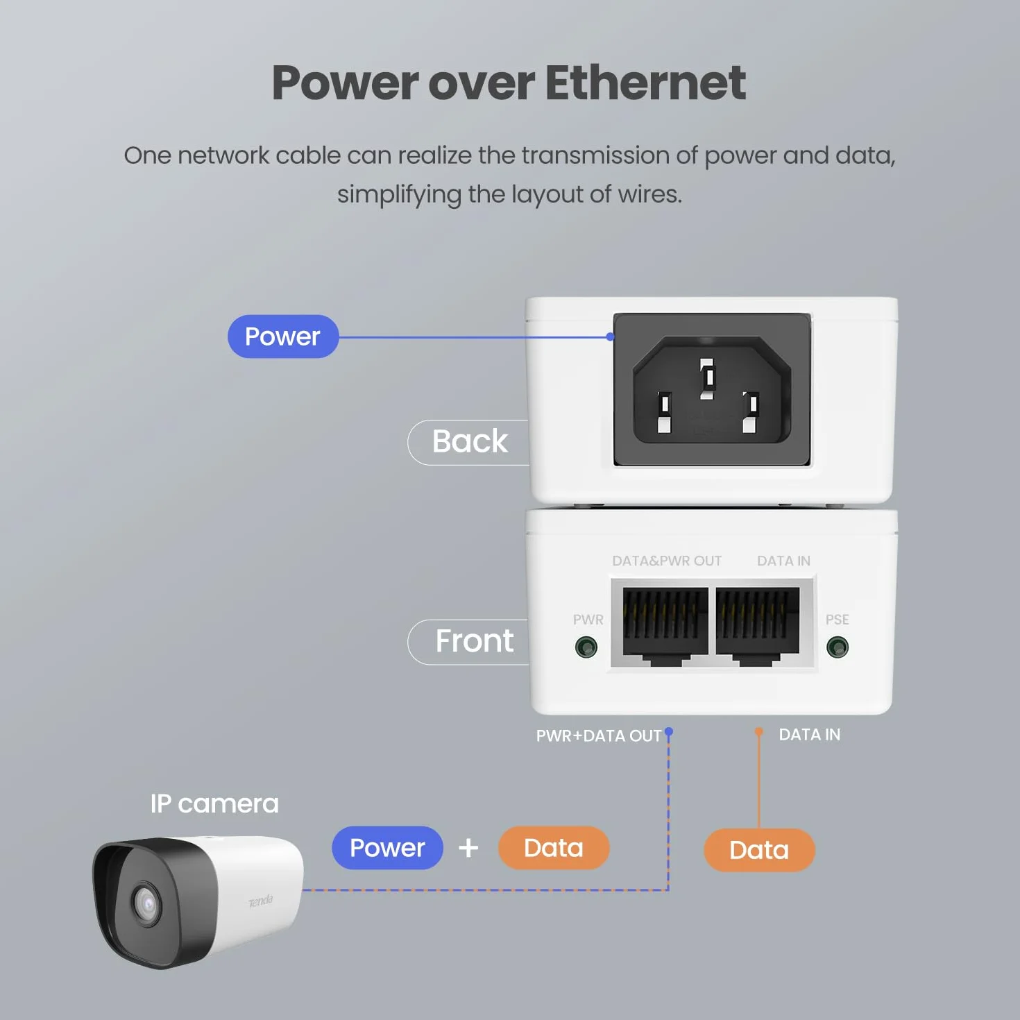 Tenda Gigabitowy Injector PoE, Injector PoE+ IEEE 802.3af/at, Do 30 W, Zasięg do 100 m, Plug & Play, Biały (PoE30G-AT)