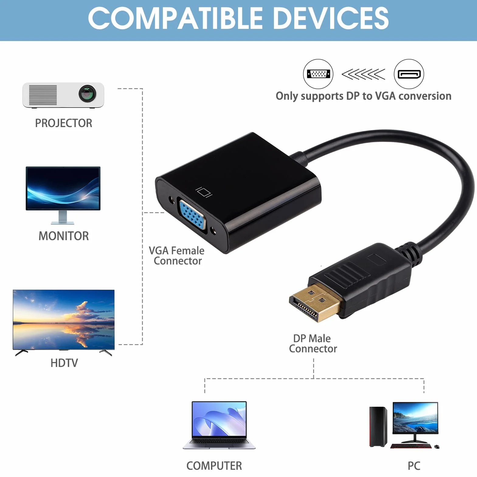 Adaptateur DisplayPort vers VGA 1080p Convertisseur DP Mâle vers VGA Femelle pour PC Moniteur Projecteur