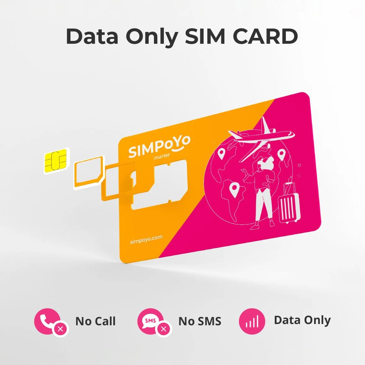 Karta SIM z szybkim transferem danych SIMPoYo 5G/4G | Darmowe 10 GB danych w UE przez 30 DNI