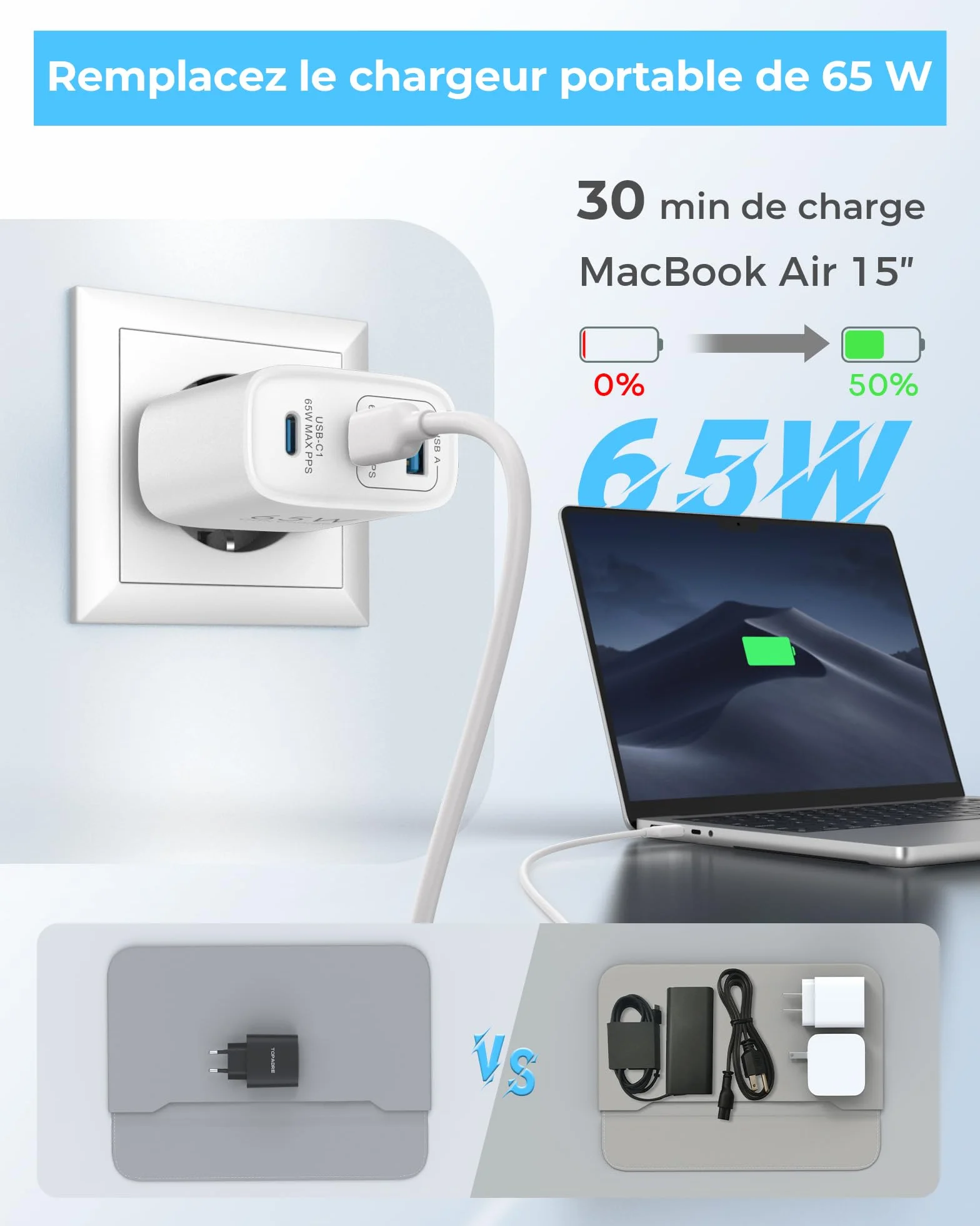 Chargeur USB C 65W GaN PD3.0 PPS 3 Ports avec Câble 60W pour iPhone 17 16 15 14 13 Pro Max MacBook M4 M3 M2 Galaxy S25 S24 S23 Note Pixel 9 8 7 iPad Air Pro Blanc
