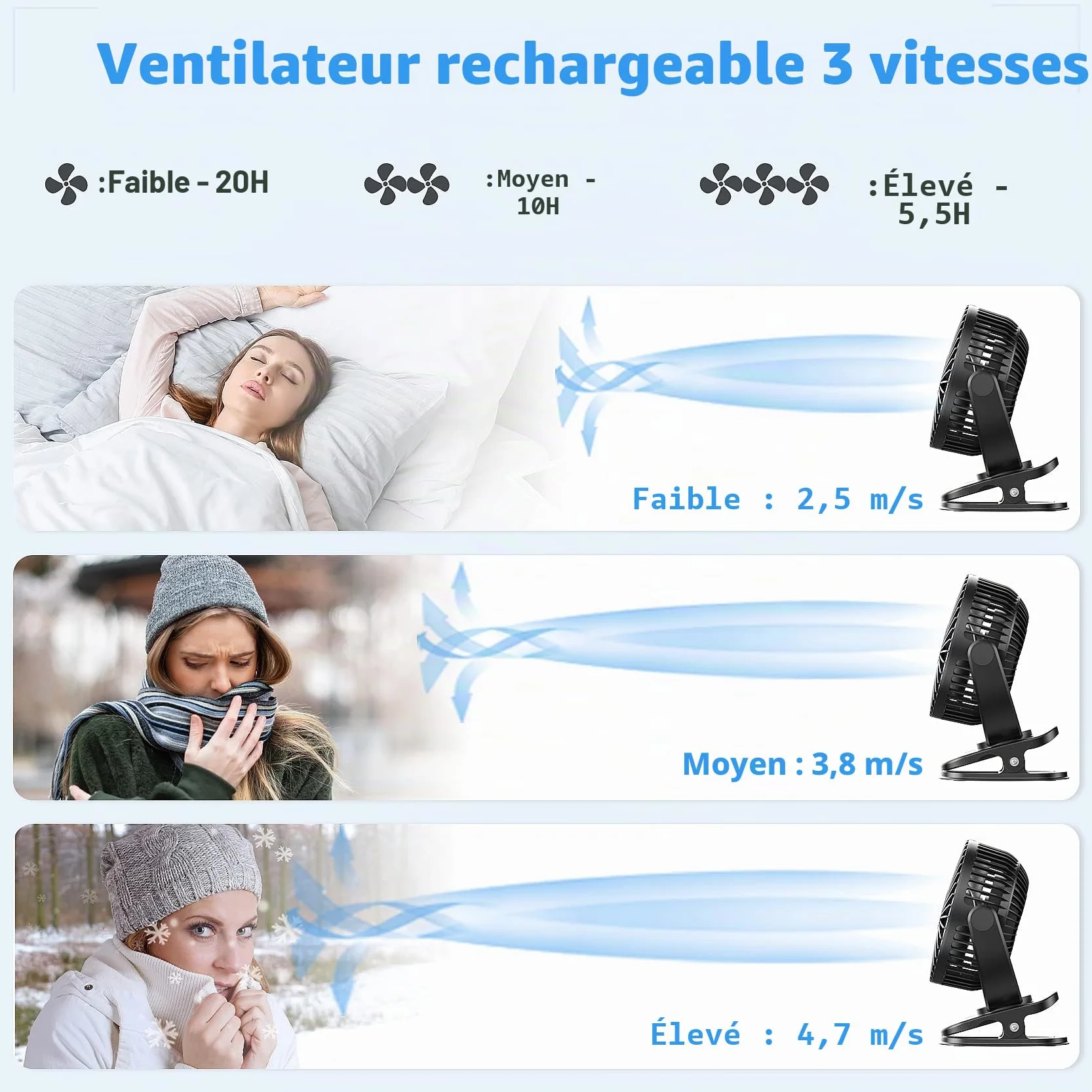 ATEngeus ventilateur Pince USB 5 inch avec batterie 5000 mAh, Portable Petit Ventilateur de Bureau, 3 vitesses, double rotation à 360°, avec câble USB, convient pour les familles, les bureaux