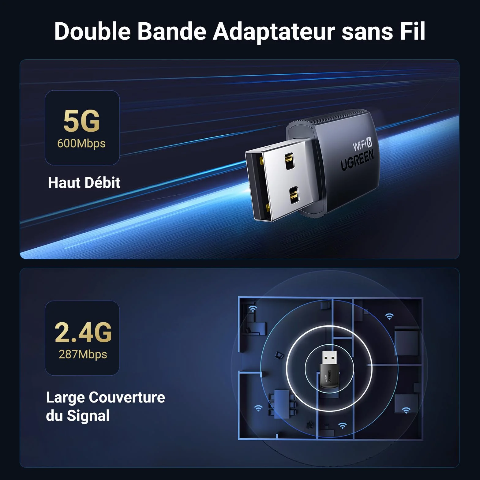 UGREEN Clé WiFi 6 AX900 Adaptateur USB sans Fil Double Bande 5GHz 2.4GHz MU MIMO WPA2 PSK Compatible Windows 11 10