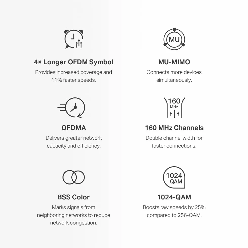 Mercusys Halo H3000X(2-Pack) - Router System WiFi 6 Mesh, AX3000, Dual-Band, Zasięg do 420 m², 3X Gigabit Port na jednostkę, zarządzanie siecią, Łatwa konfiguracja z aplikacją, WPA3