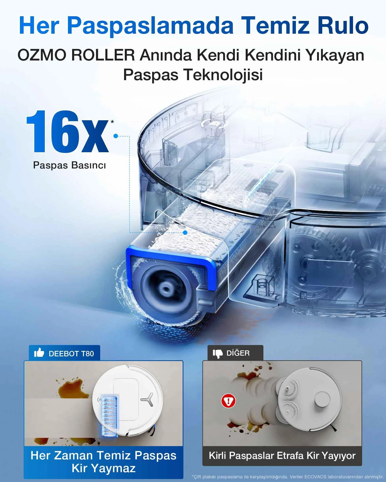 ECOVACS DEEBOT T80 Omni Aspirateur Robot Laveur, 18 000 Pa, Nettoyage Automatique instantané OZMO Roller, ZeroTangle 3.0, Lavage à l'eau Chaude 40-75 ℃, Séchage à air Chaud, Blanc