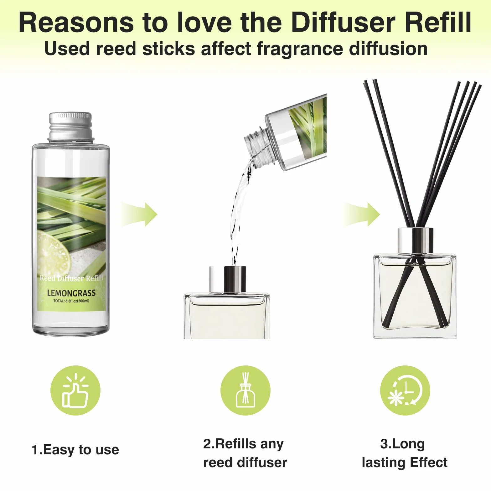 SCENTORINI Diffuseur de Parfum Citronnelle 200ML Recharge, Parfum Ambiance Maison