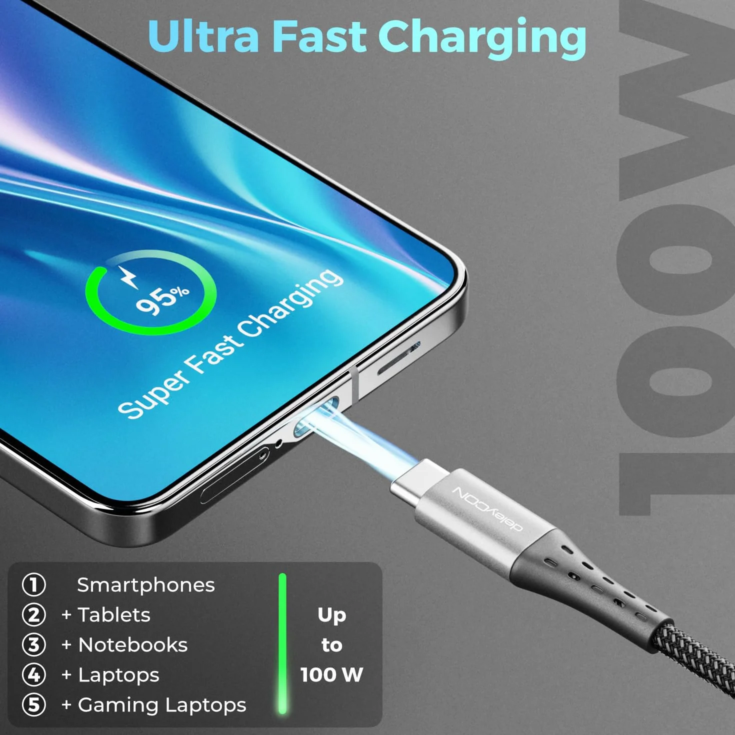 deleyCON 0,5m USB C Kabel PD3.0 (100W Szybkie Ładowanie + Przewód Danych 5 Gbit/s) Krótki Kabel Ładowania USB-C do iPhone 17 16 15 Pro Max Air Galaxy S26 S25 S24 Pixel iPad Pro MacBook Air Tablet PS5