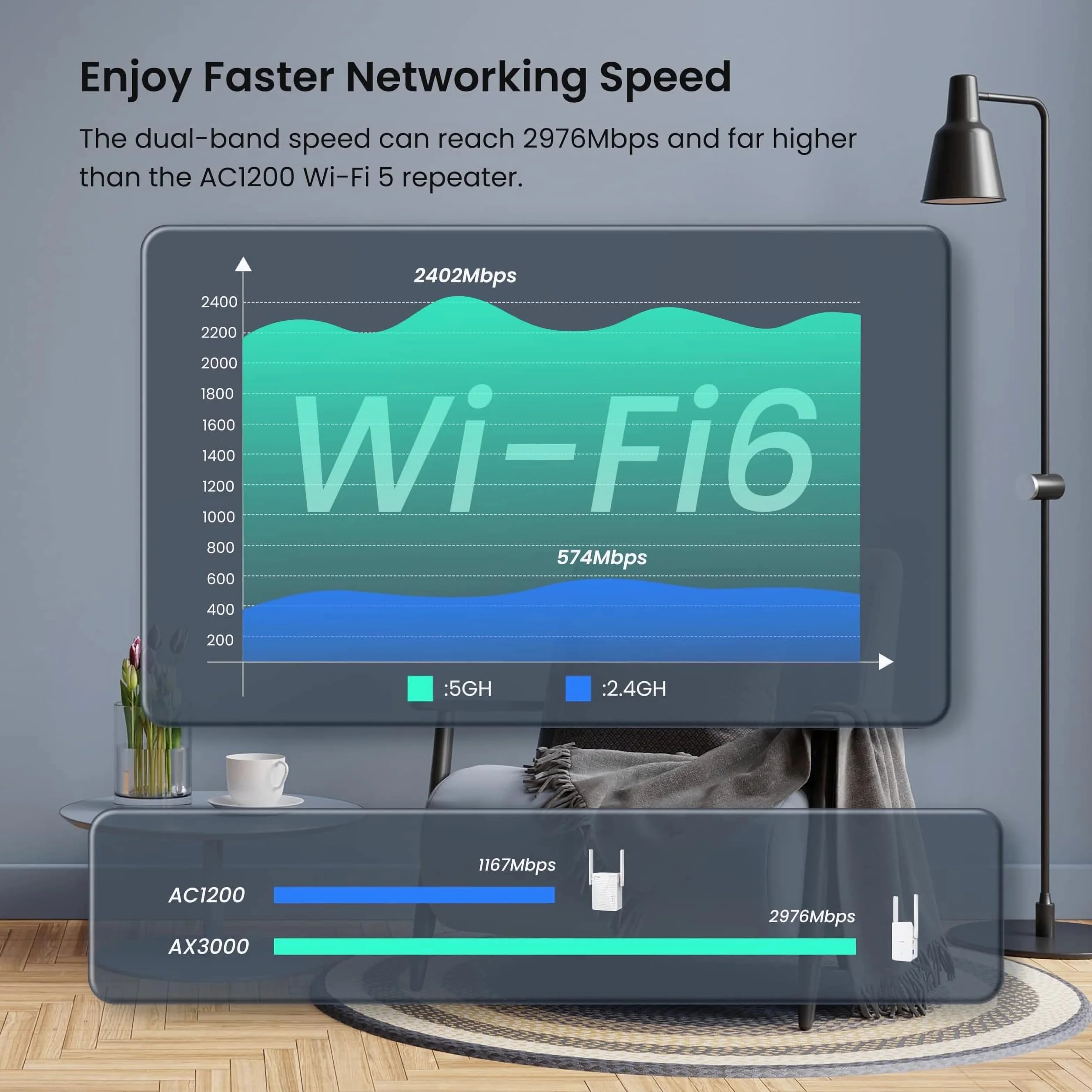 Tenda Wzmacniacz Wi-Fi 6 AX3000, Wzmacniacz sygnału WiFi, Dwuzakresowy 2.4 GHz/5GHz, Przedłużacz Wi-Fi Kompatybilny z routerami, Tryb Ap, Przycisk WPS, Inteligentny sygnał LED (A33), Biały