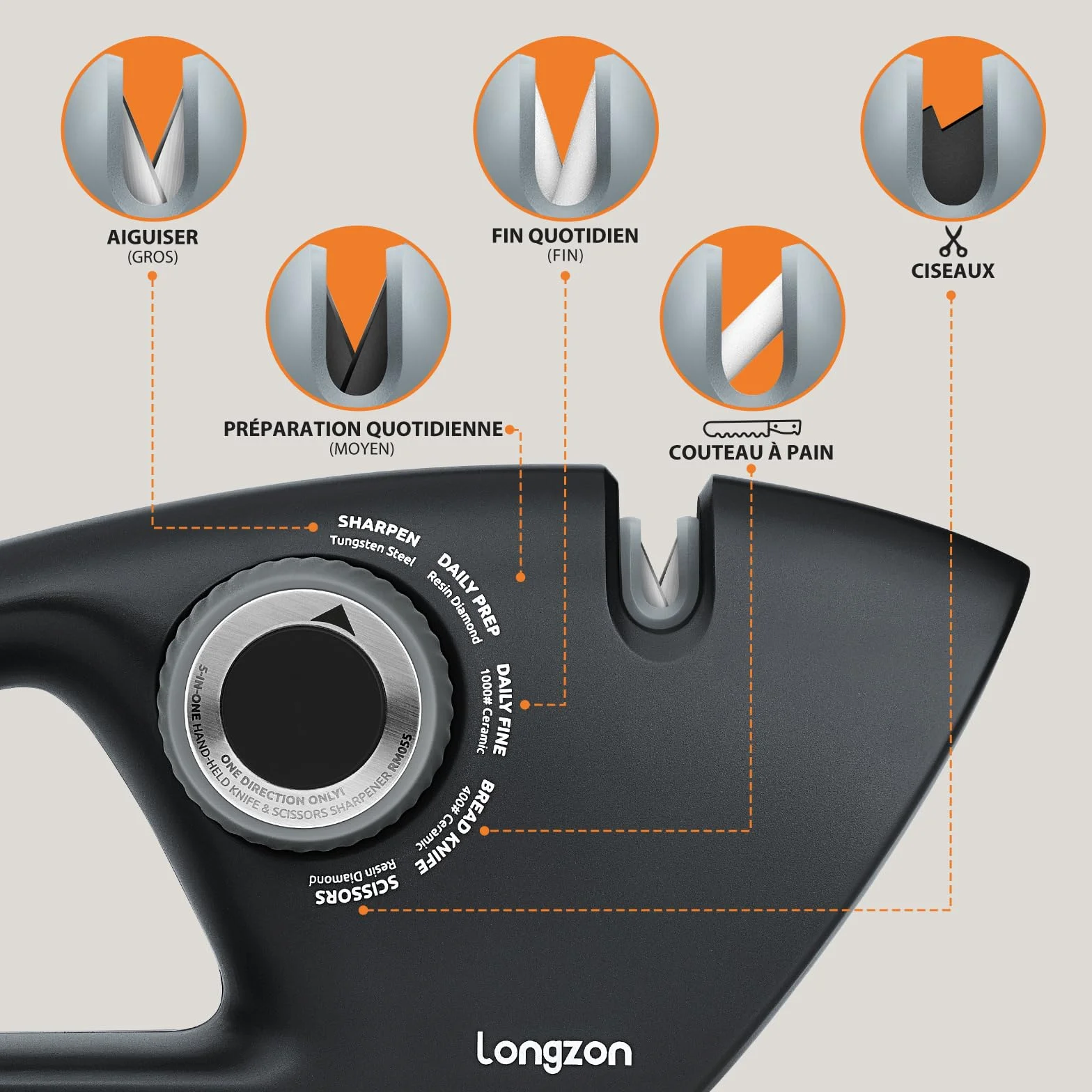 Longzon Aiguiseur Couteaux 5 en 1 Affuteur Couteau Professionnel avec Gants Anti-coupure, Manuel à Bouton Réglable pour Acier et Dentelés
