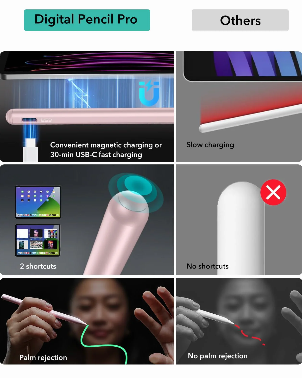 ESR Rysik do iPada, magnetyczny rysik 2. generacji do bezprzewodowego ładowania, z czułością nachylenia i odrzuceniem dłoni do Apple iPad Pro 12.9/11, iPad Air 5/4 i iPad mini 6, różowy