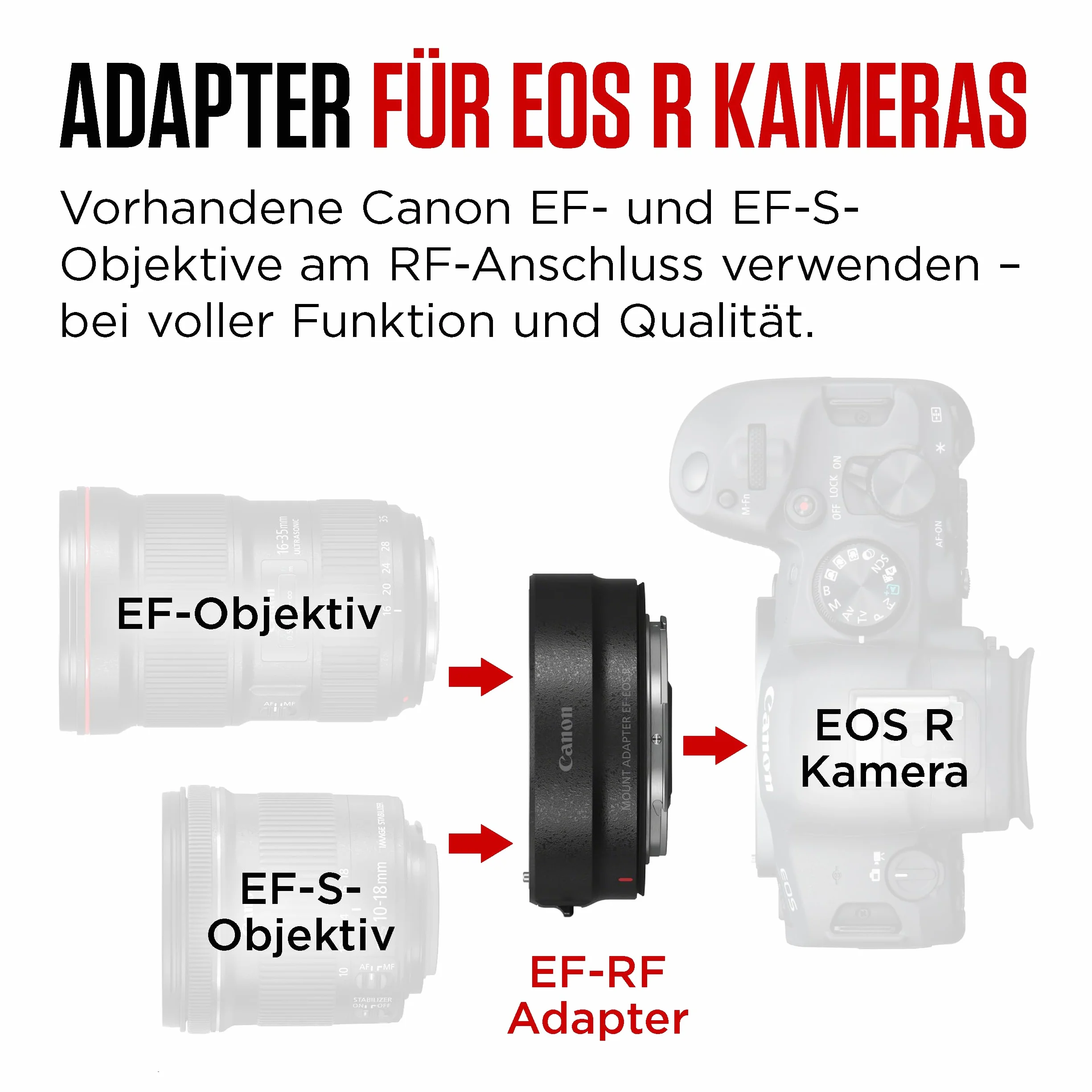 Canon 2971C005 Adapter Bagnetowy, Czarny, EF - EOS R
