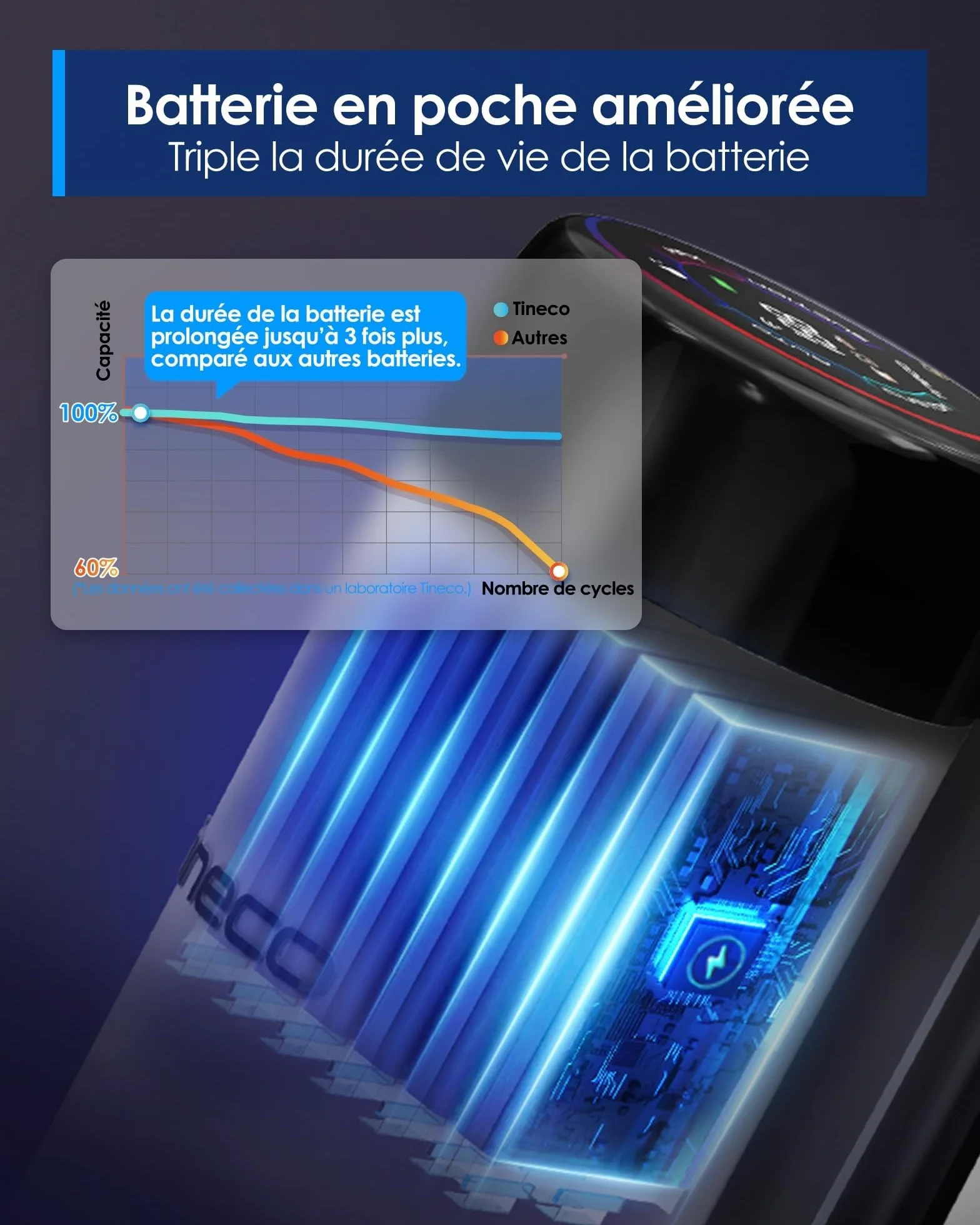 Tineco Floor One Stretch S6 Aspirateur Laveur, Sec et Humide Intelligent, 180° Plat, 70℃ Flashdry 5 Min, 40 Min Autonomie
