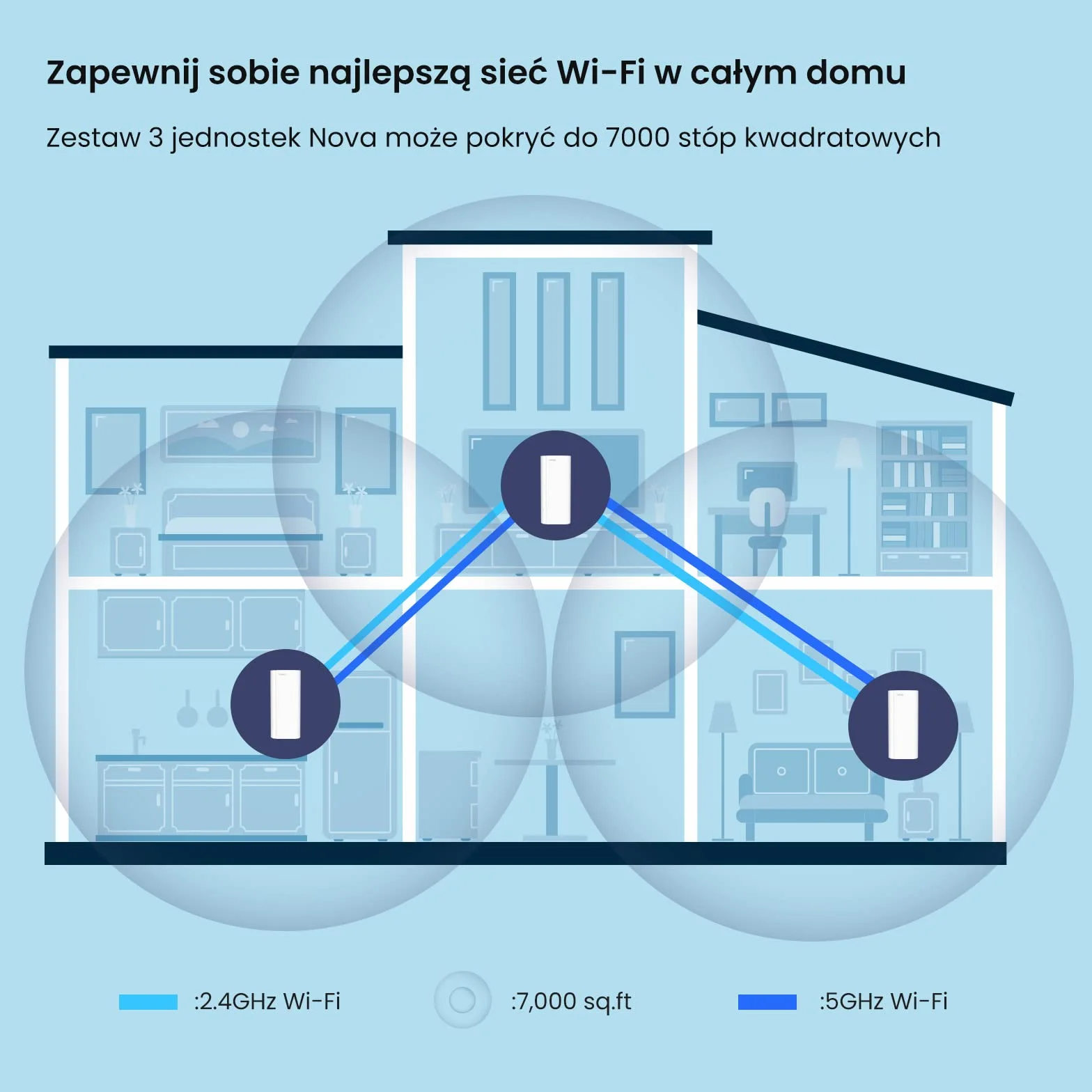 Tenda Nova MX12-3 AX3000 Mesh Wi-Fi 6 System, szeroki zasięg Wi-Fi do 650m², procesor Quad-Core 1,7 GHz, porty Gigabit LAN, obsługuje Alexa, 3-Pack