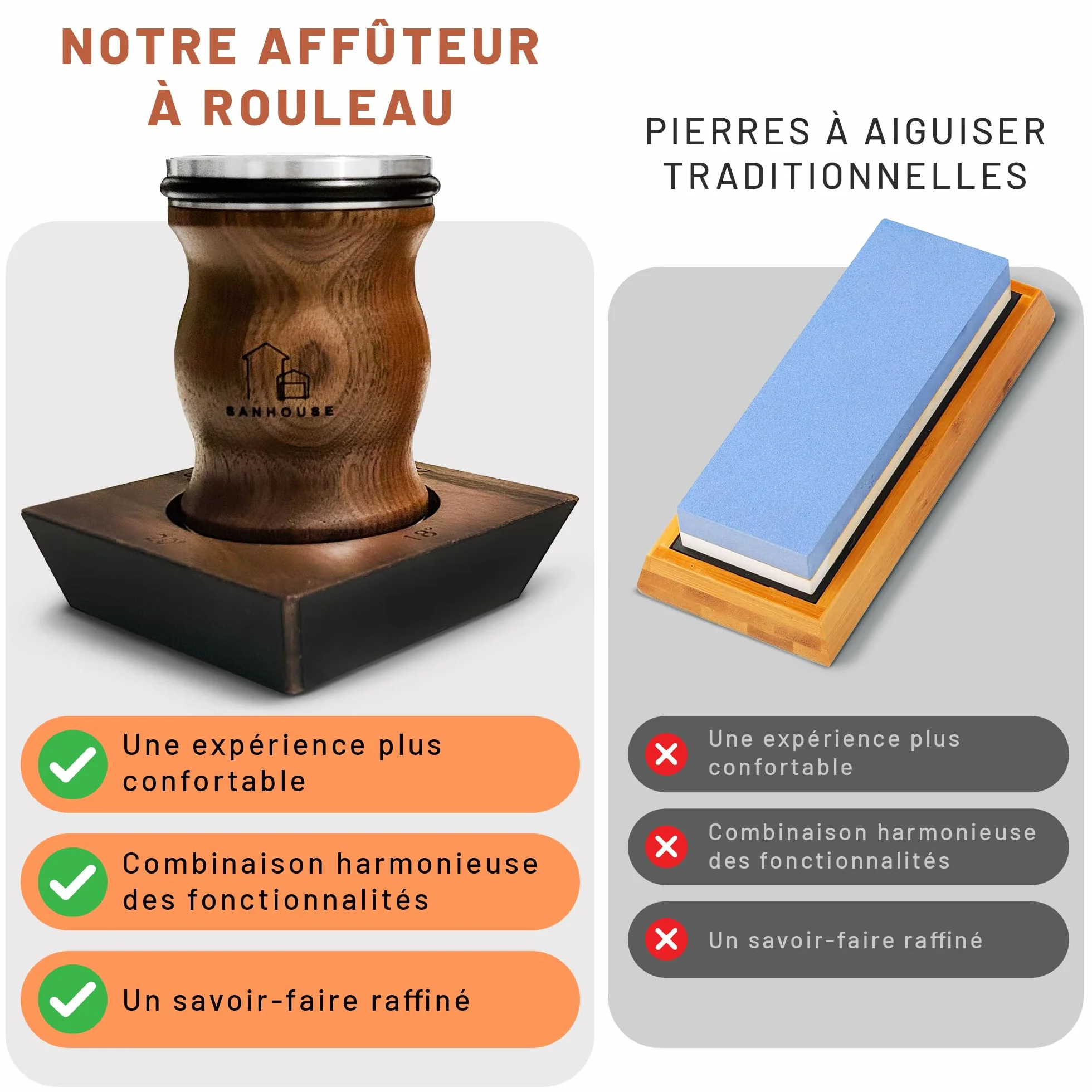 SANHOUSE Aiguiseur couteaux roulants, affuteur de couteaux magnétique multi-angles, pierre a aiguiser, eguiseur de couteau en diamant&céramique, offre un aiguisage de 15 à 22 degrés - MARQUE FRANÇAISE