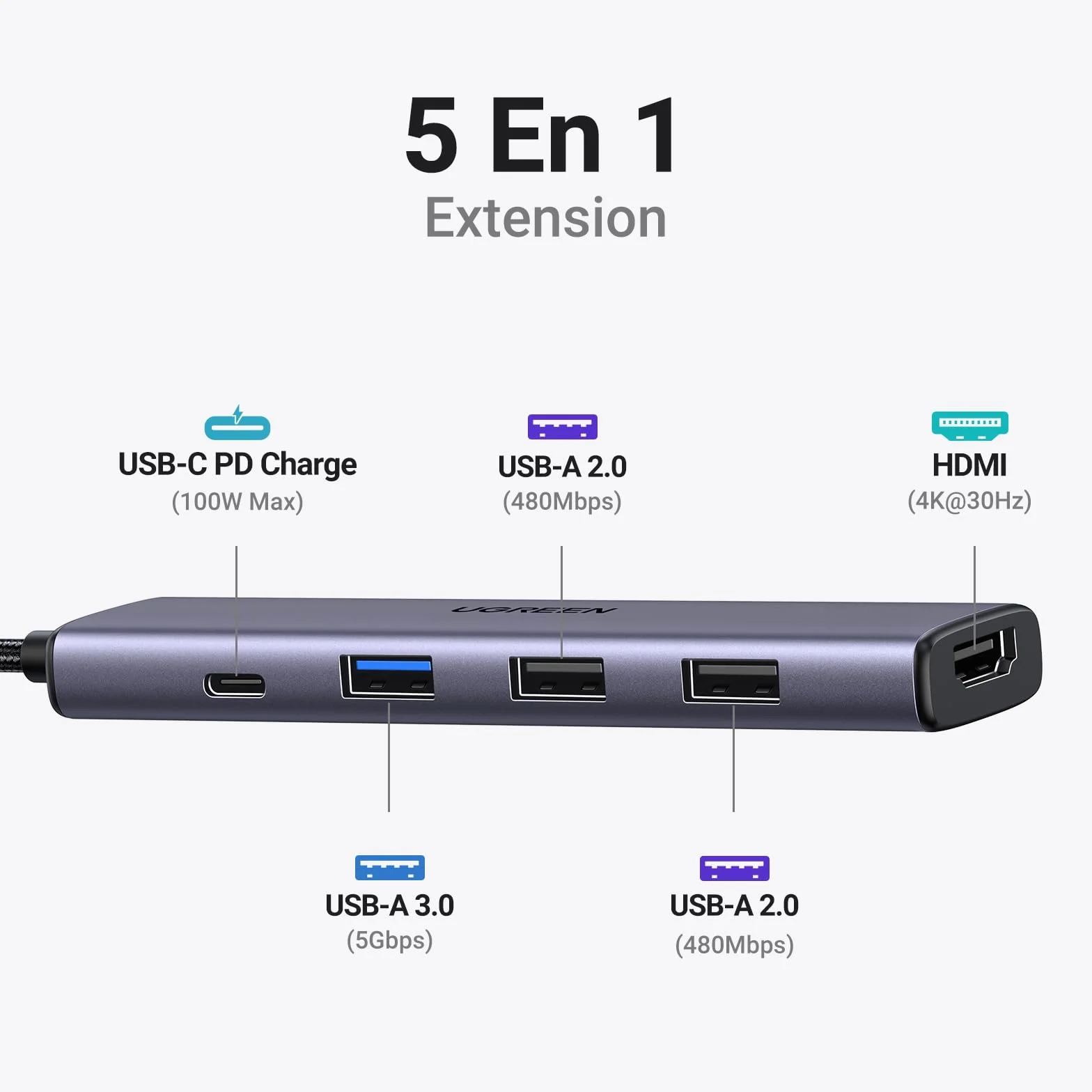 UGREEN Revodok 105 Hub USB C HDMI 4K PD 100W Charge 5 en 1 Adaptateur USB C vers HDMI Compatible MacBook iPad Pro Air Surface