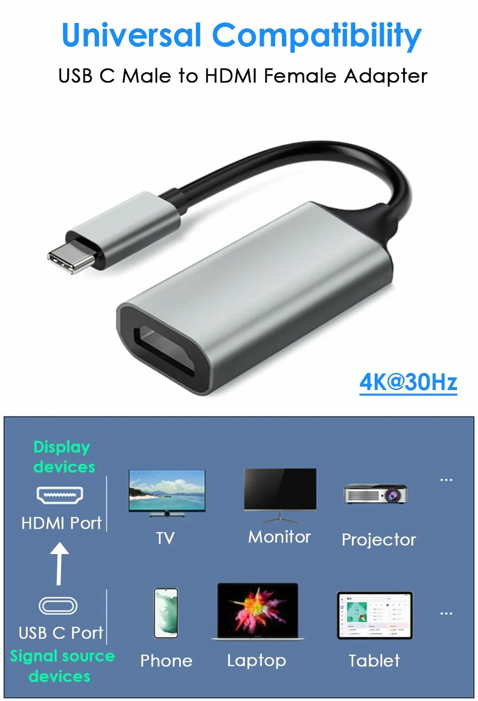 Mepsies Adapter USB C na HDMI 4K, Konwerter USB typu C na HDMI, Kompatybilny z iPhone 17/16/15, Galaxy S25 S24 S23 A56 A36 A16 A15, MacBook Pro/Air, Dell XPS 13/14/15, Surface i innymi