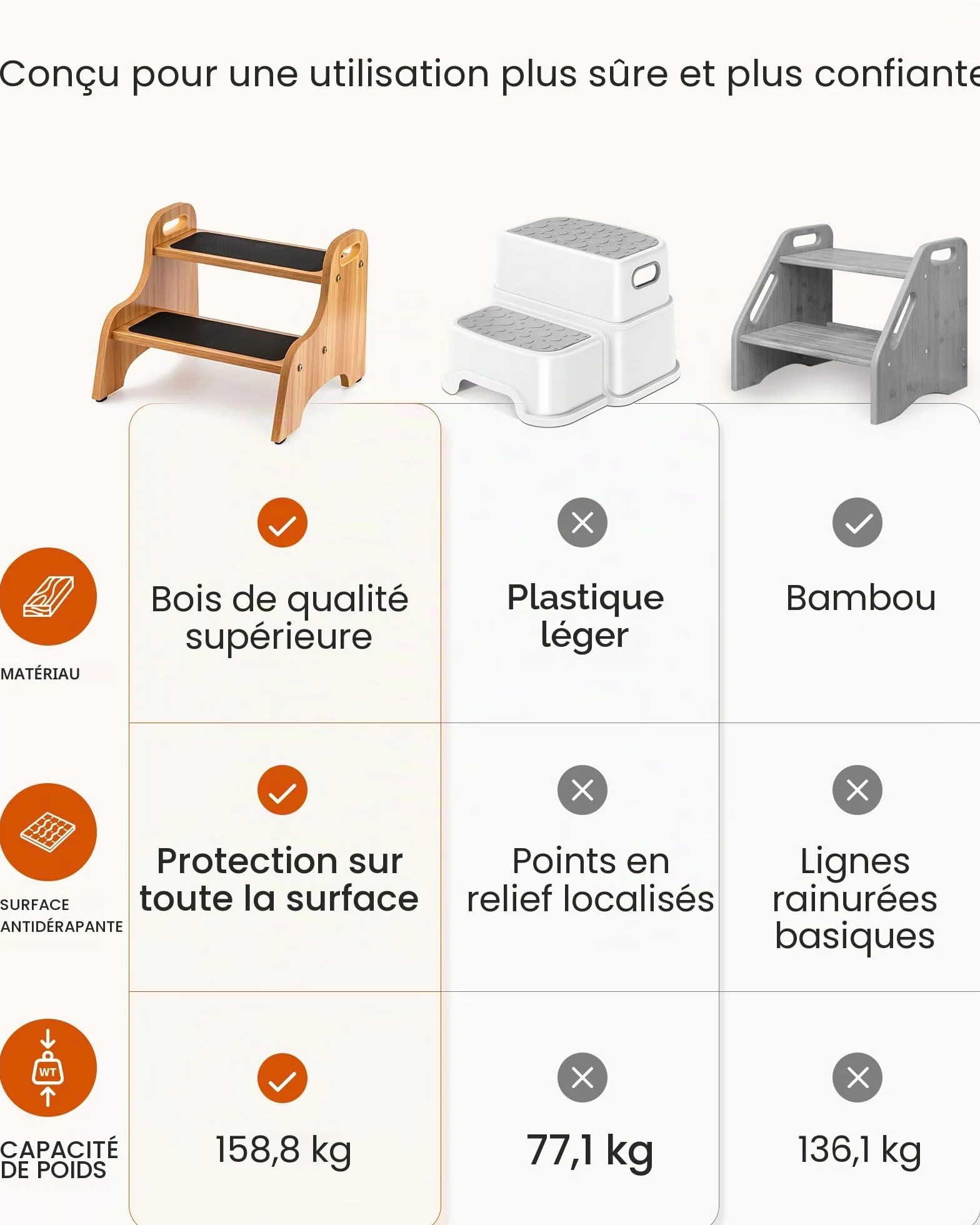 StrongTek Tabouret à 2 marches en Bois pour Enfants avec Surface antidérapante, poignées Portables, Patins antidérapants et capacité de 160 kg, Support Polyvalent et Robuste (Naturel)