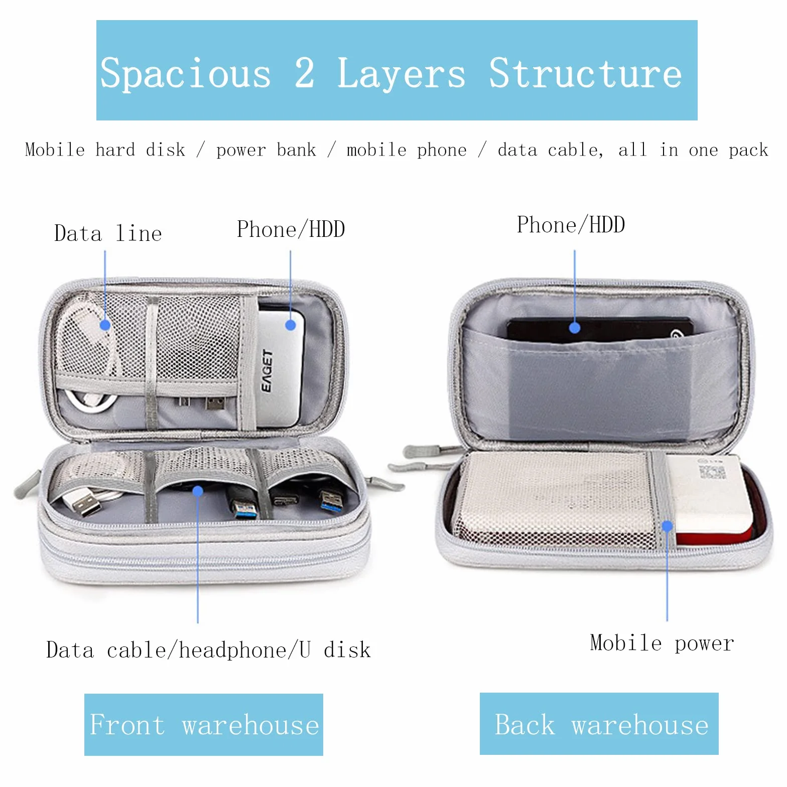 Torba na kabel, torba elektroniczna, wodoszczelna torba organizer na kable, uniwersalna, podwójna warstwa, podróżna, akcesoria elektroniczne, torba na telefon komórkowy, kabel do ładowania USB, zestaw słuchawkowy Powerbank (granatowy)
