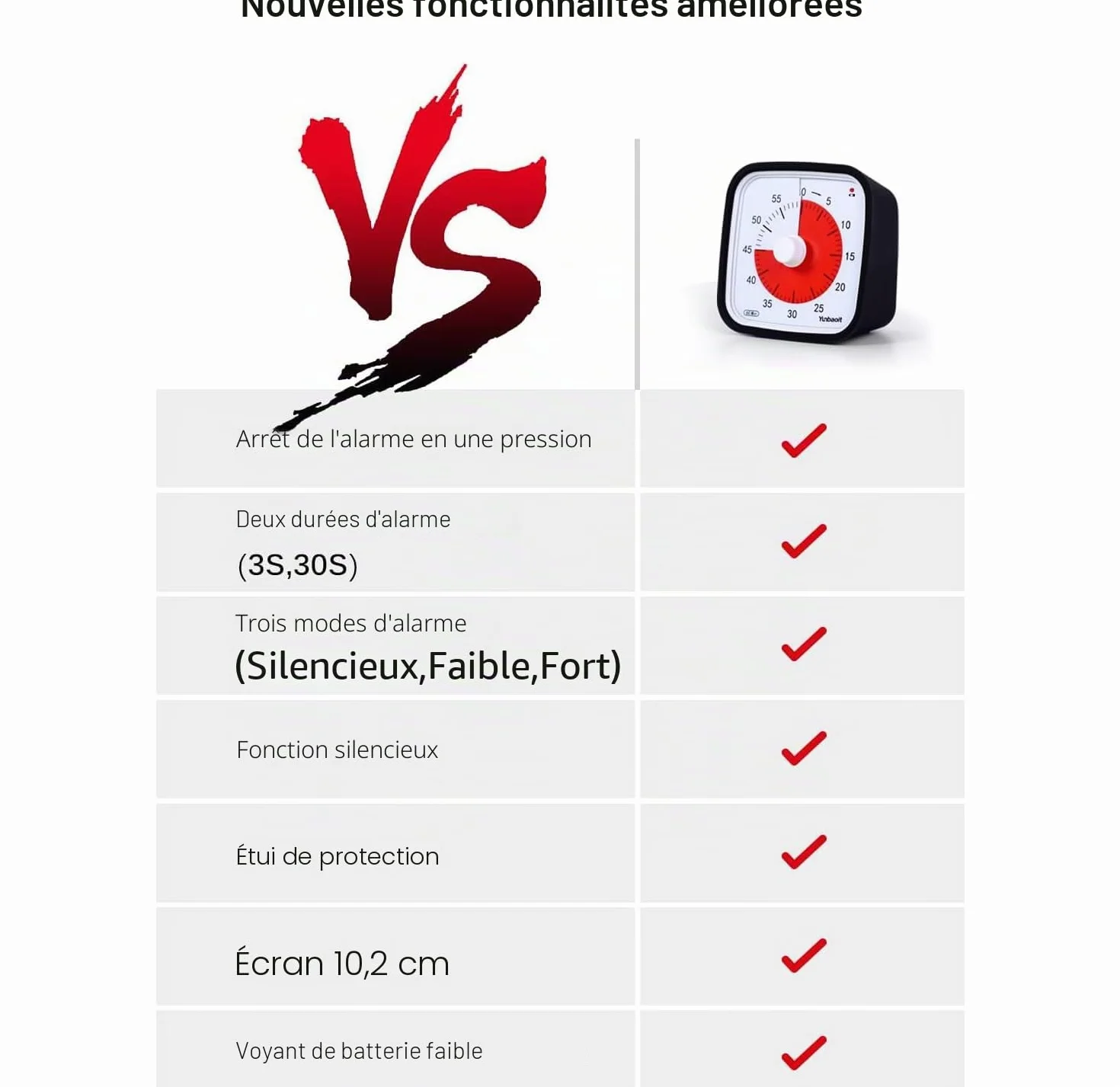 Yunbaoit Minuteur Visuel 60 Minutes Compte à Rebours avec Étui de Protection Rappel Batterie Faible Gestion du Temps Silencieux Noir