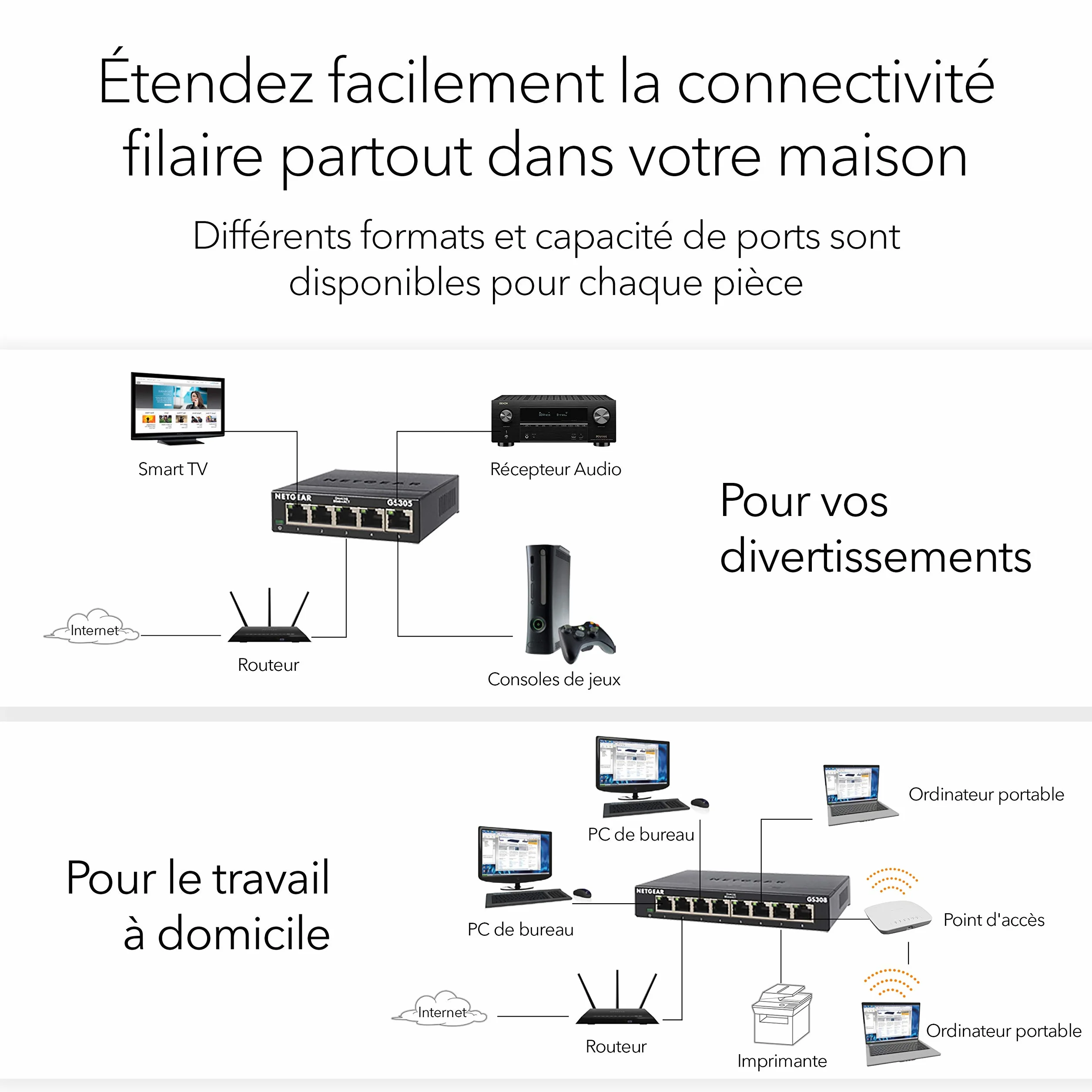 NETGEAR GS305-300PES Switch Ethernet Métal 5 Ports Gigabit 10/100/1000