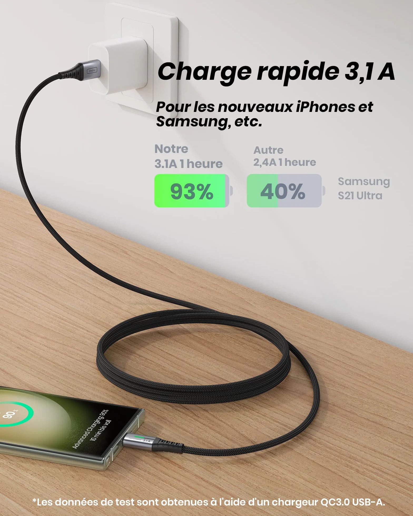 INIU Câble USB C Charge Rapide 3,1A Lot de 3 2m+2m+0,5m Nylon pour Samsung Galaxy S21 S20 A34 iPhone 15 Pro Google Pixel 7 Xiaomi PS5