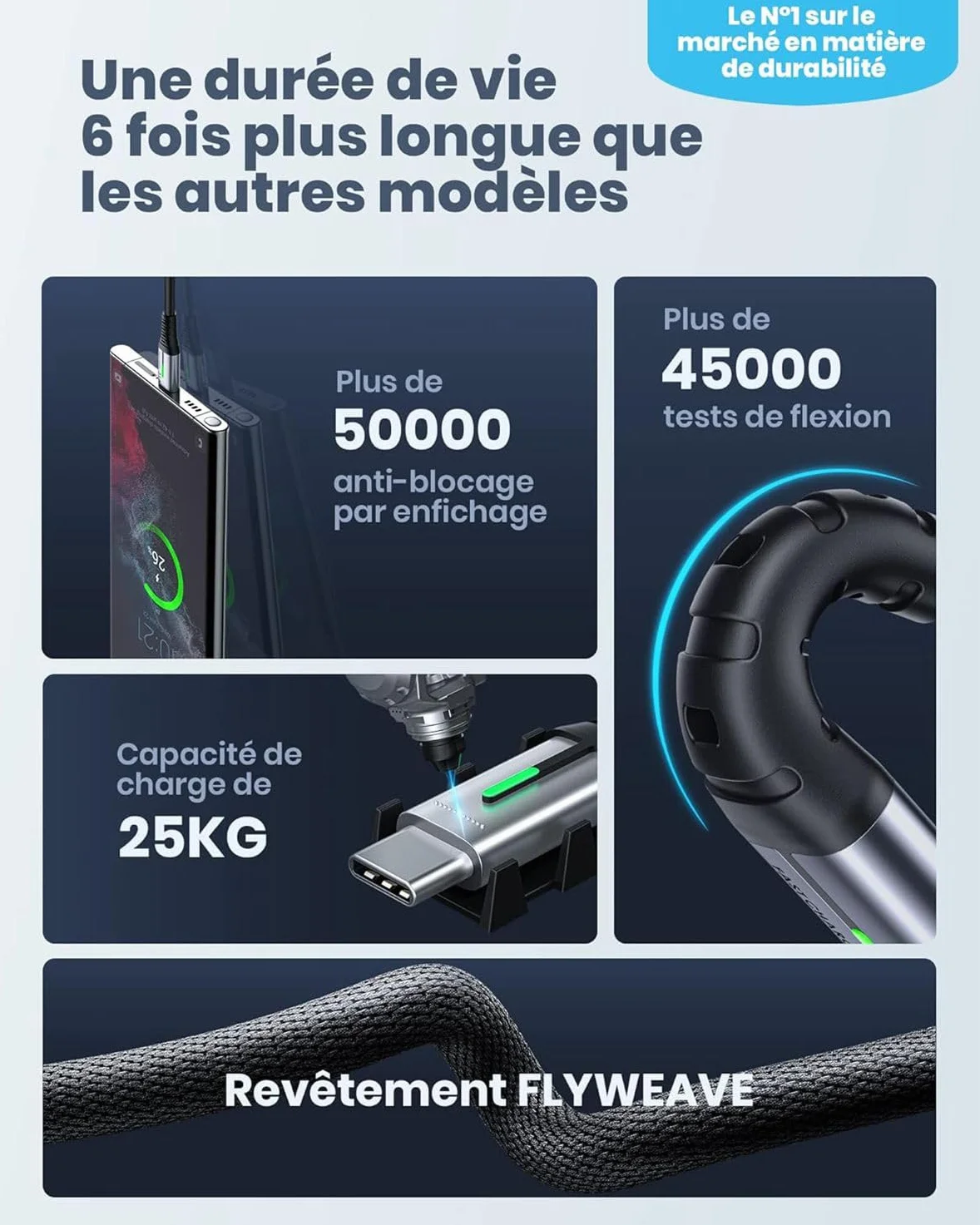 INIU Câble USB C Charge Rapide 3,1A Lot de 3 2m+2m+0,5m Nylon pour Samsung Galaxy S21 S20 A34 iPhone 15 Pro Google Pixel 7 Xiaomi PS5