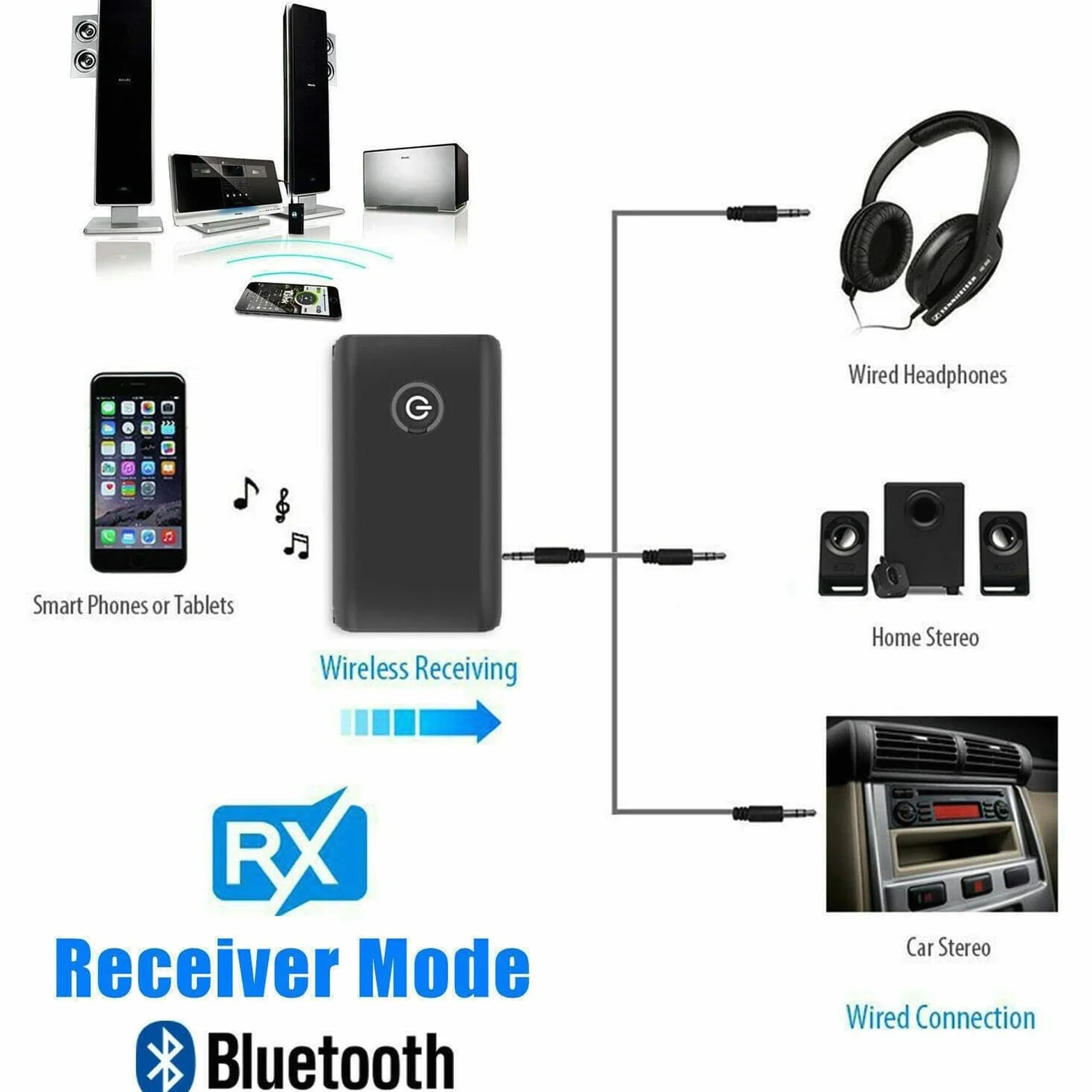 Nadajnik i odbiornik Bluetooth 5.0 2 w 1, transmiter Bluetooth, odbiornik jack 3,5 AUX do słuchawek, głośników, systemu stereo, telewizora, laptopa