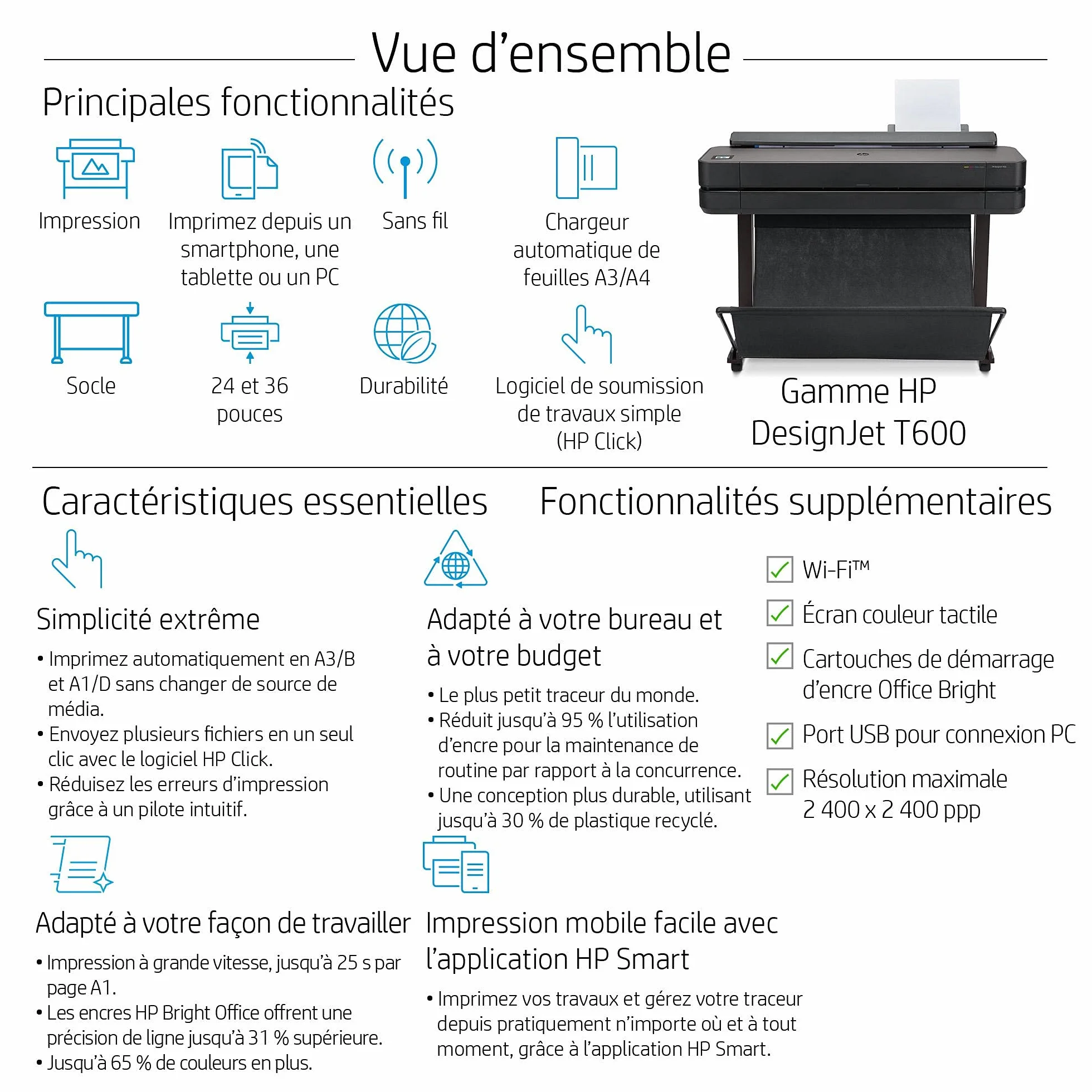 HP DesignJet T650 Imprimante Grand Format 36 Pouces A0 Wi-Fi Ethernet USB 2.0